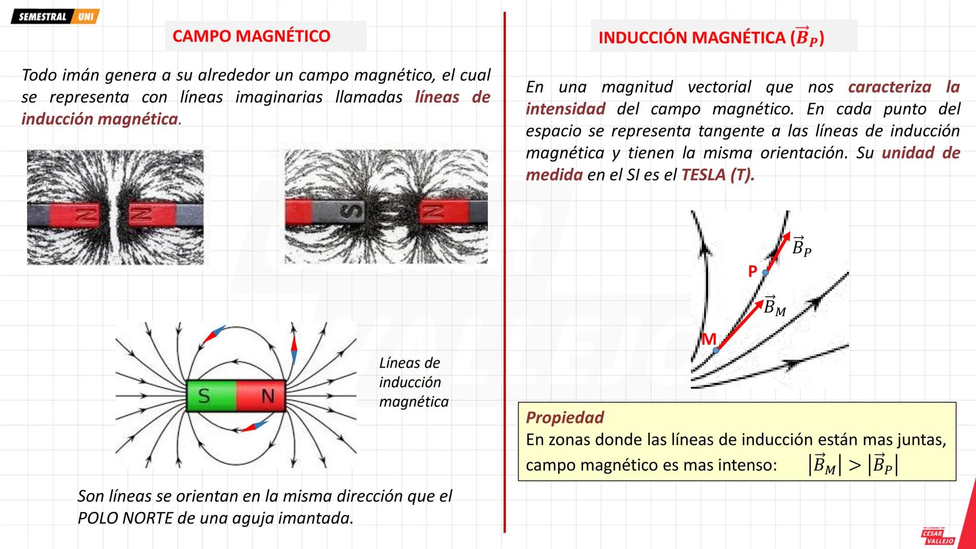# OBJETIVOS
- Conocer y comprender la relación que existe entre el magnetismo y la corriente eléctrica.
- Representar e identificar las ca