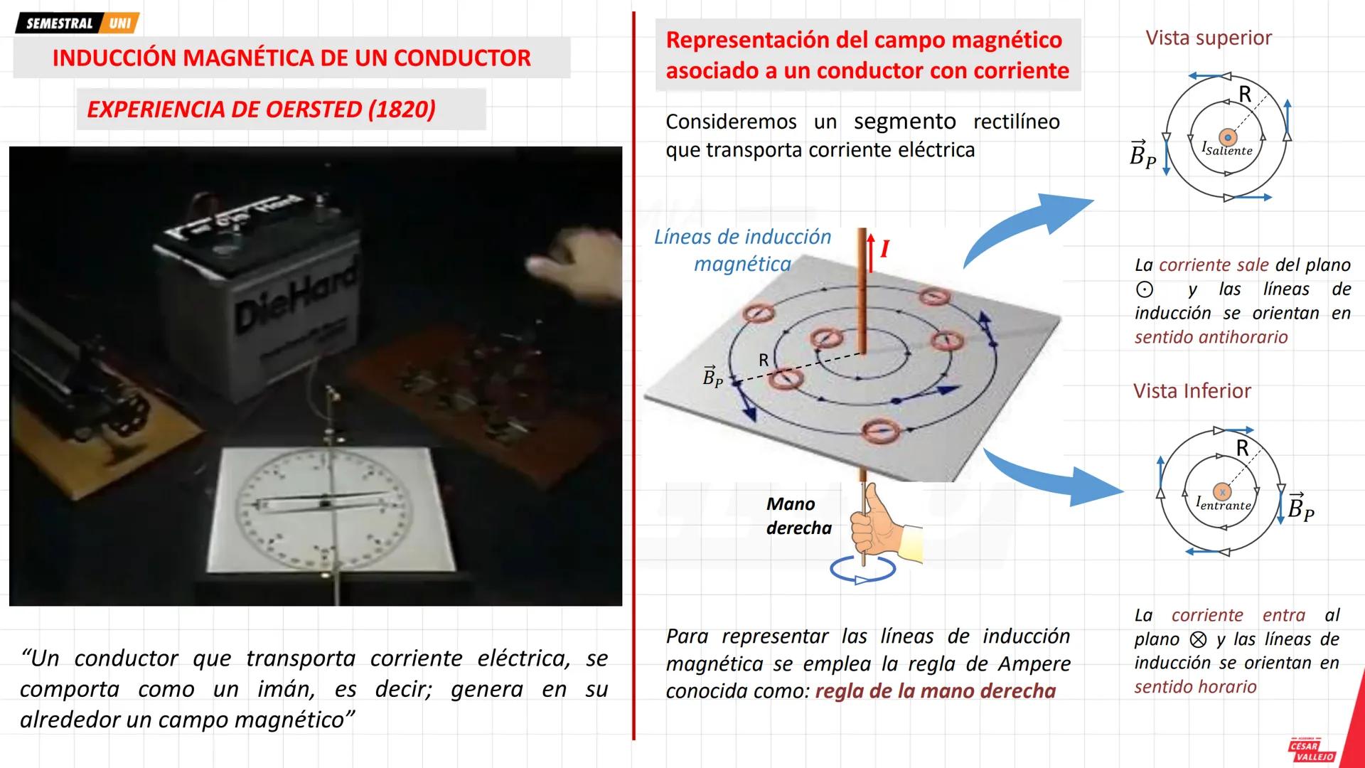 # OBJETIVOS
- Conocer y comprender la relación que existe entre el magnetismo y la corriente eléctrica.
- Representar e identificar las ca