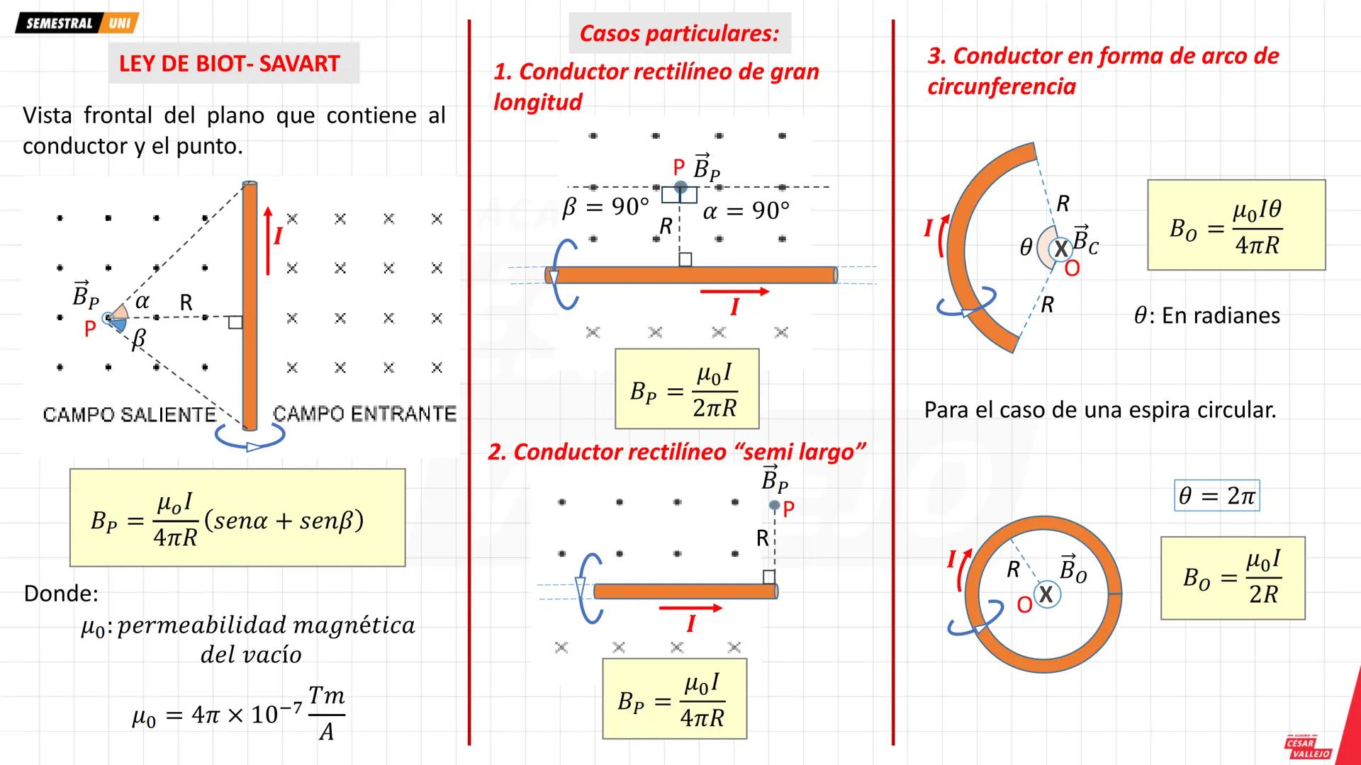 # OBJETIVOS
- Conocer y comprender la relación que existe entre el magnetismo y la corriente eléctrica.
- Representar e identificar las ca