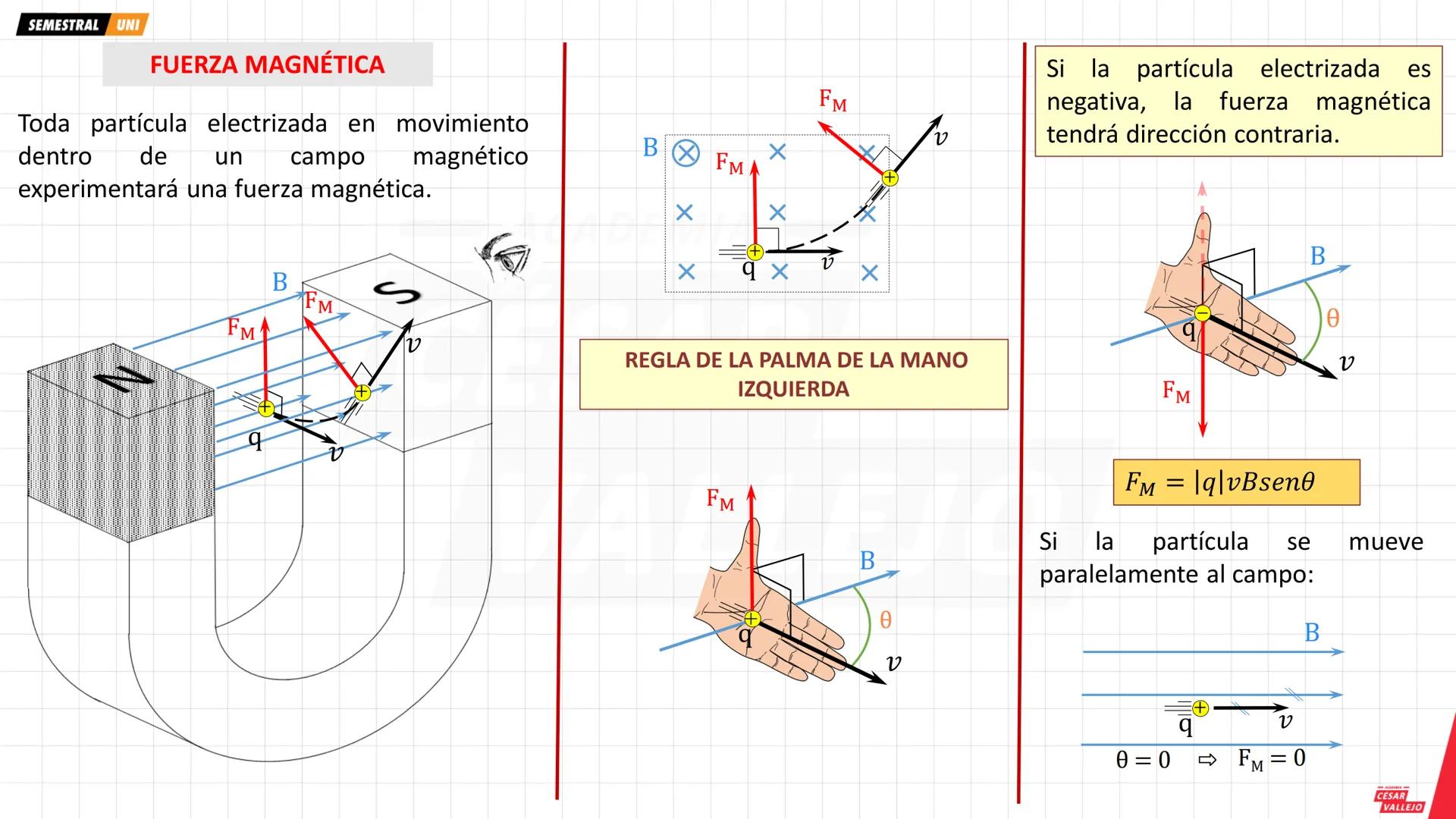 # OBJETIVOS
- Conocer y comprender la relación que existe entre el magnetismo y la corriente eléctrica.
- Representar e identificar las ca