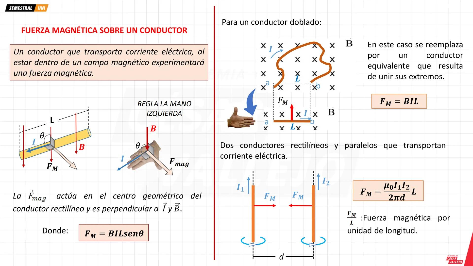 # OBJETIVOS
- Conocer y comprender la relación que existe entre el magnetismo y la corriente eléctrica.
- Representar e identificar las ca