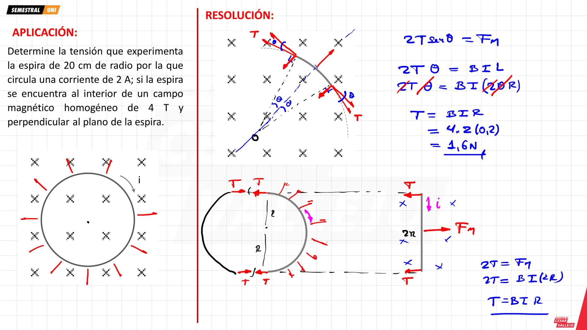 # OBJETIVOS
- Conocer y comprender la relación que existe entre el magnetismo y la corriente eléctrica.
- Representar e identificar las ca