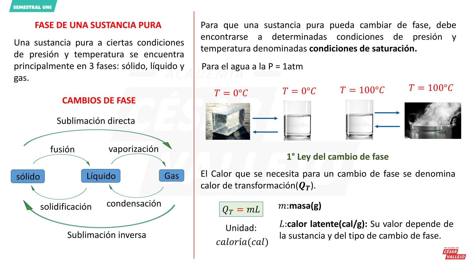 SEMESTRAL UNI
120
0
100
30
80
20
60
Objetivos:
10 ACADEMIA
40
0
temperatura y calor.
Conocer los conceptos de energía interna,
20
10
Identi