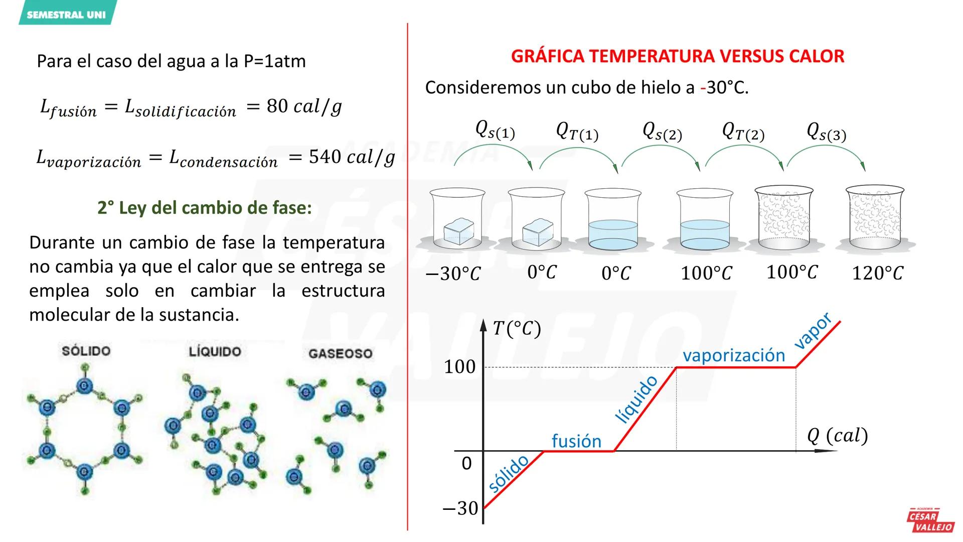 SEMESTRAL UNI
120
0
100
30
80
20
60
Objetivos:
10 ACADEMIA
40
0
temperatura y calor.
Conocer los conceptos de energía interna,
20
10
Identi