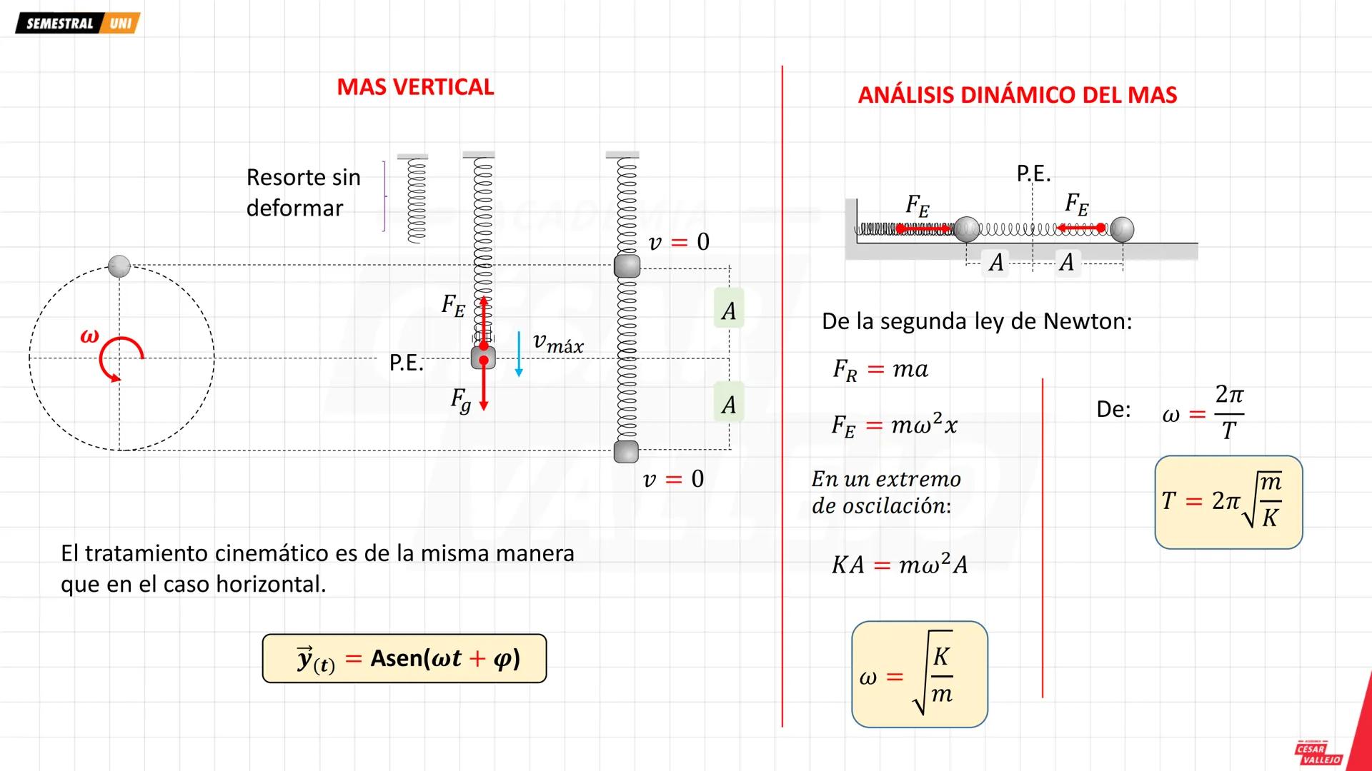 # OBJETIVOS
* Conocer y aplicar la ley de Gravitación Universal.
* Determinar la intensidad de campo gravitatorio.
* Conocer y aplicar las