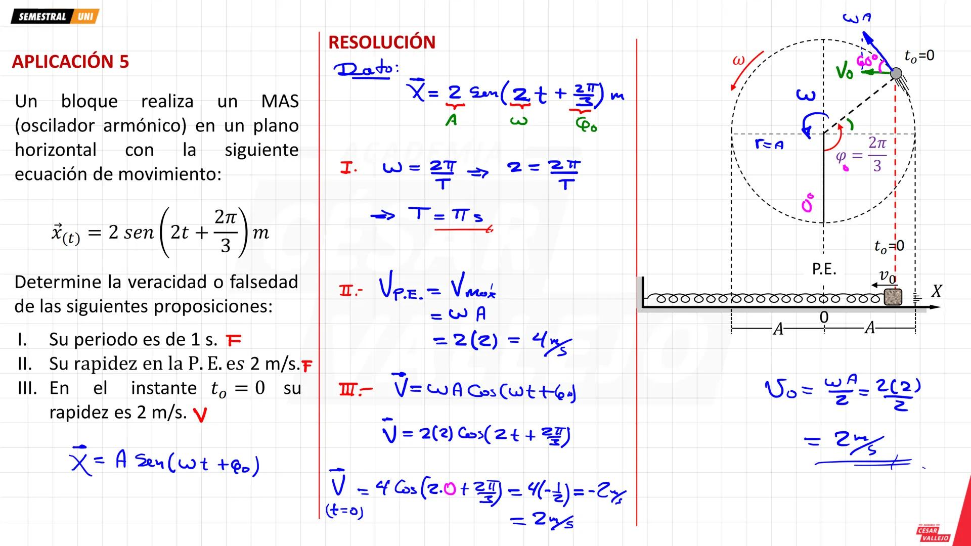 # OBJETIVOS
* Conocer y aplicar la ley de Gravitación Universal.
* Determinar la intensidad de campo gravitatorio.
* Conocer y aplicar las