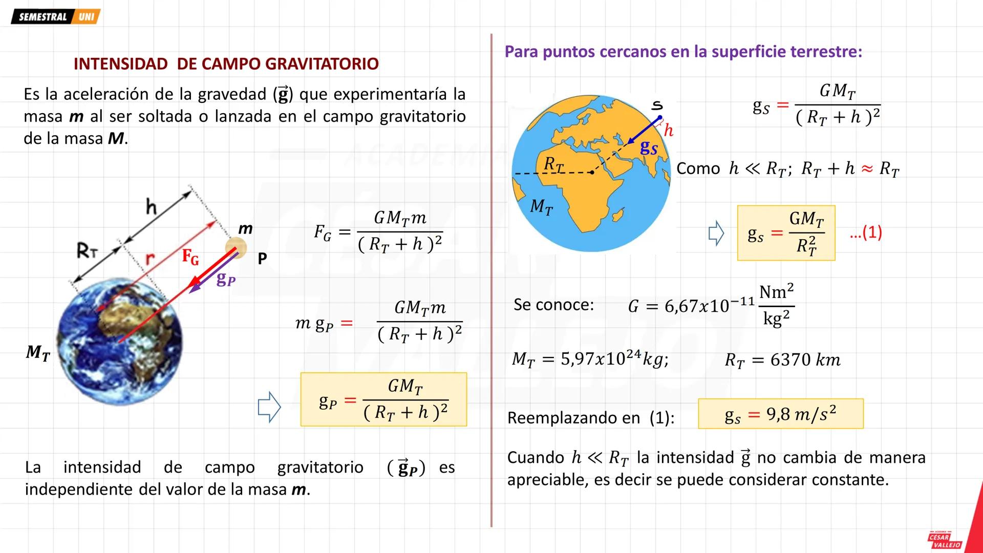 # OBJETIVOS
* Conocer y aplicar la ley de Gravitación Universal.
* Determinar la intensidad de campo gravitatorio.
* Conocer y aplicar las