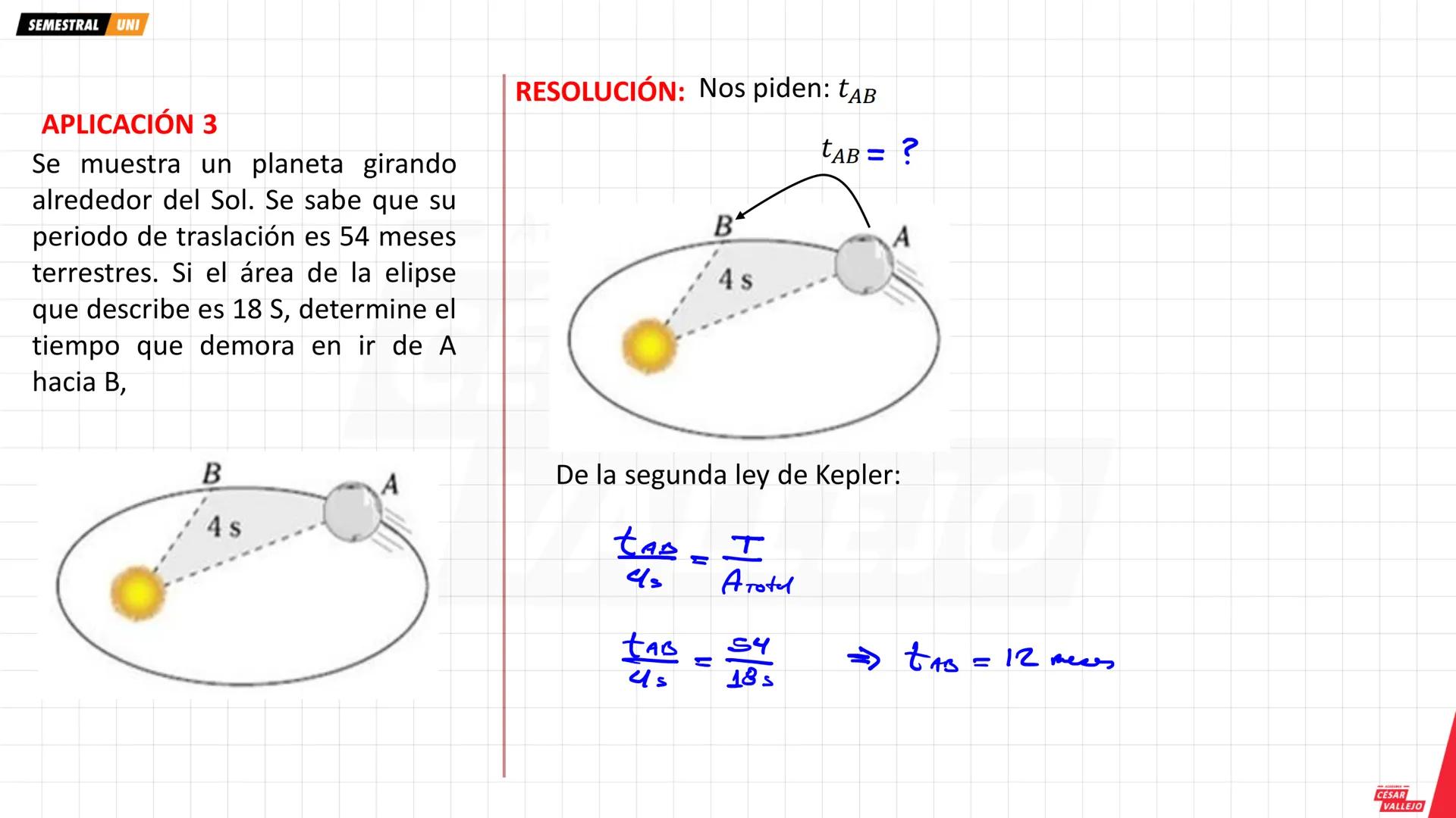 # OBJETIVOS
* Conocer y aplicar la ley de Gravitación Universal.
* Determinar la intensidad de campo gravitatorio.
* Conocer y aplicar las