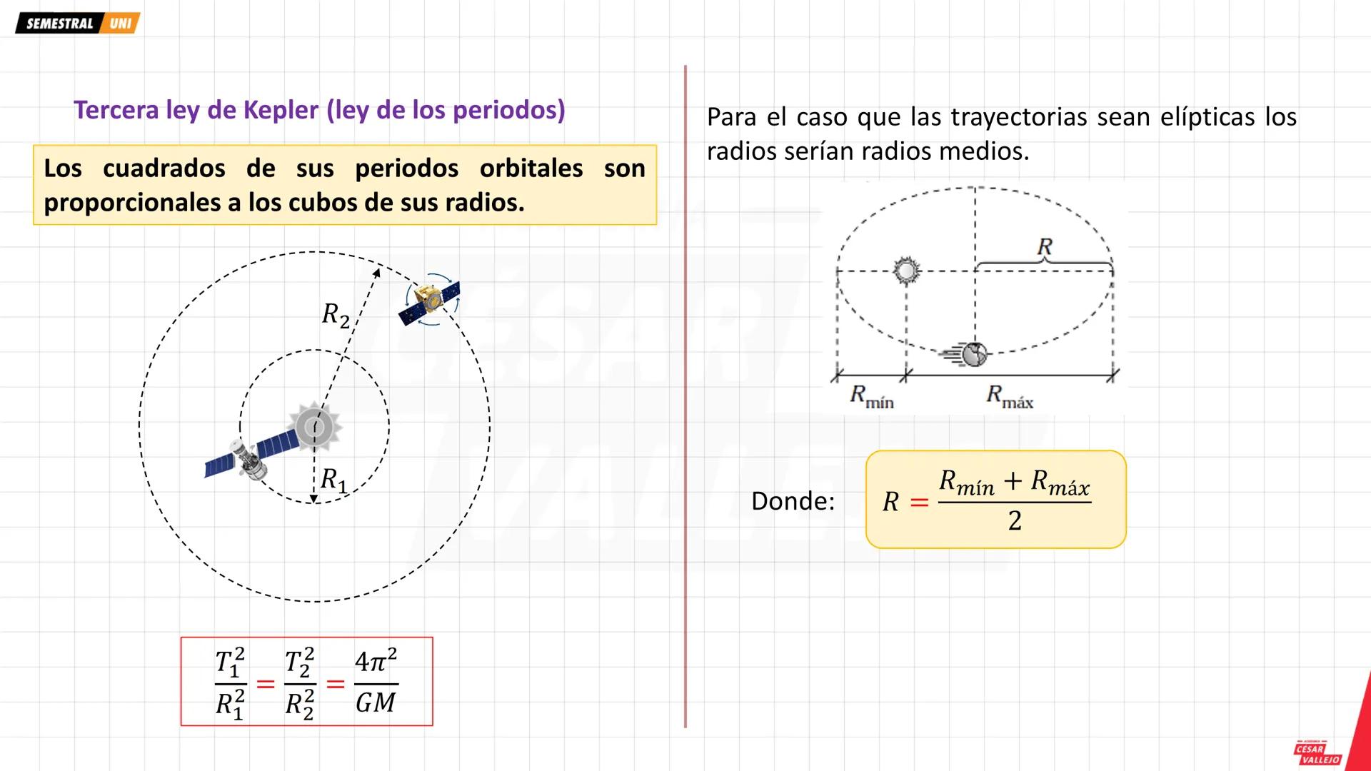 # OBJETIVOS
* Conocer y aplicar la ley de Gravitación Universal.
* Determinar la intensidad de campo gravitatorio.
* Conocer y aplicar las