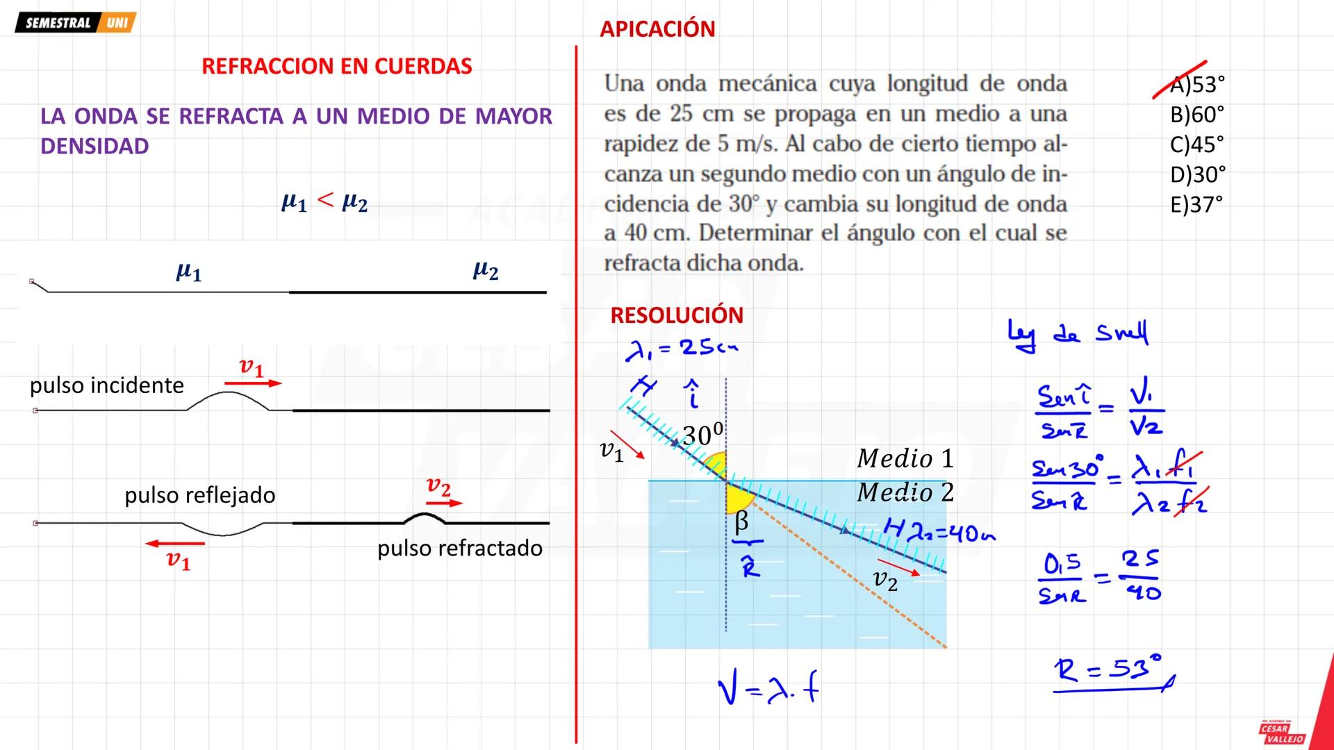 SEMESTRAL UNI
Objetivos:
• Comprender y analizar las
características, propiedades y
fenómenos que experimenta
una ONDA MECANICA
• Conocer lo