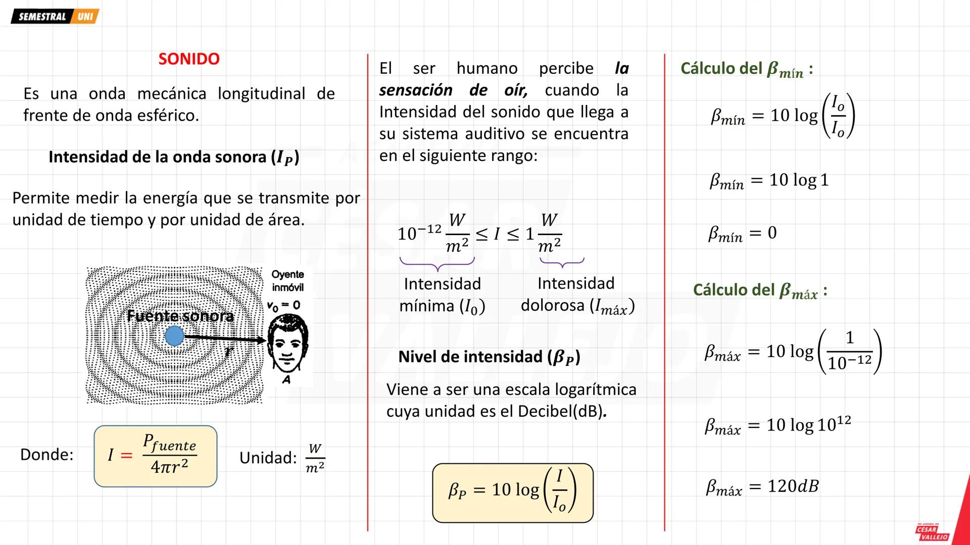 SEMESTRAL UNI
Objetivos:
• Comprender y analizar las
características, propiedades y
fenómenos que experimenta
una ONDA MECANICA
• Conocer lo