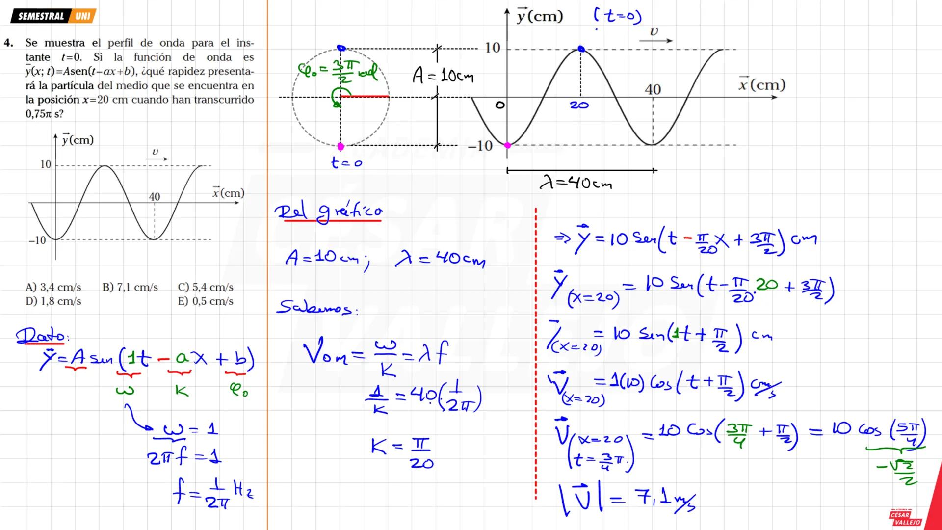 SEMESTRAL UNI
Objetivos:
• Comprender y analizar las
características, propiedades y
fenómenos que experimenta
una ONDA MECANICA
• Conocer lo