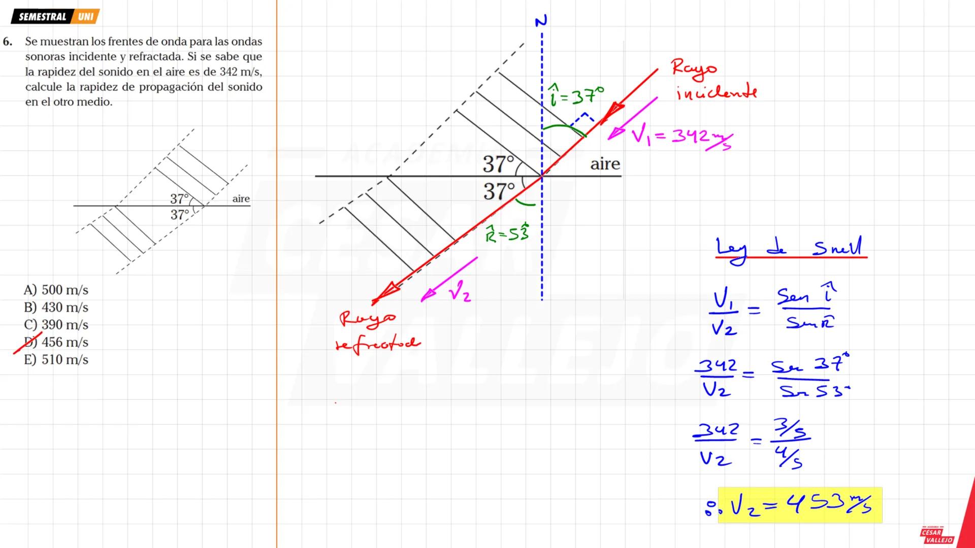 SEMESTRAL UNI
Objetivos:
• Comprender y analizar las
características, propiedades y
fenómenos que experimenta
una ONDA MECANICA
• Conocer lo