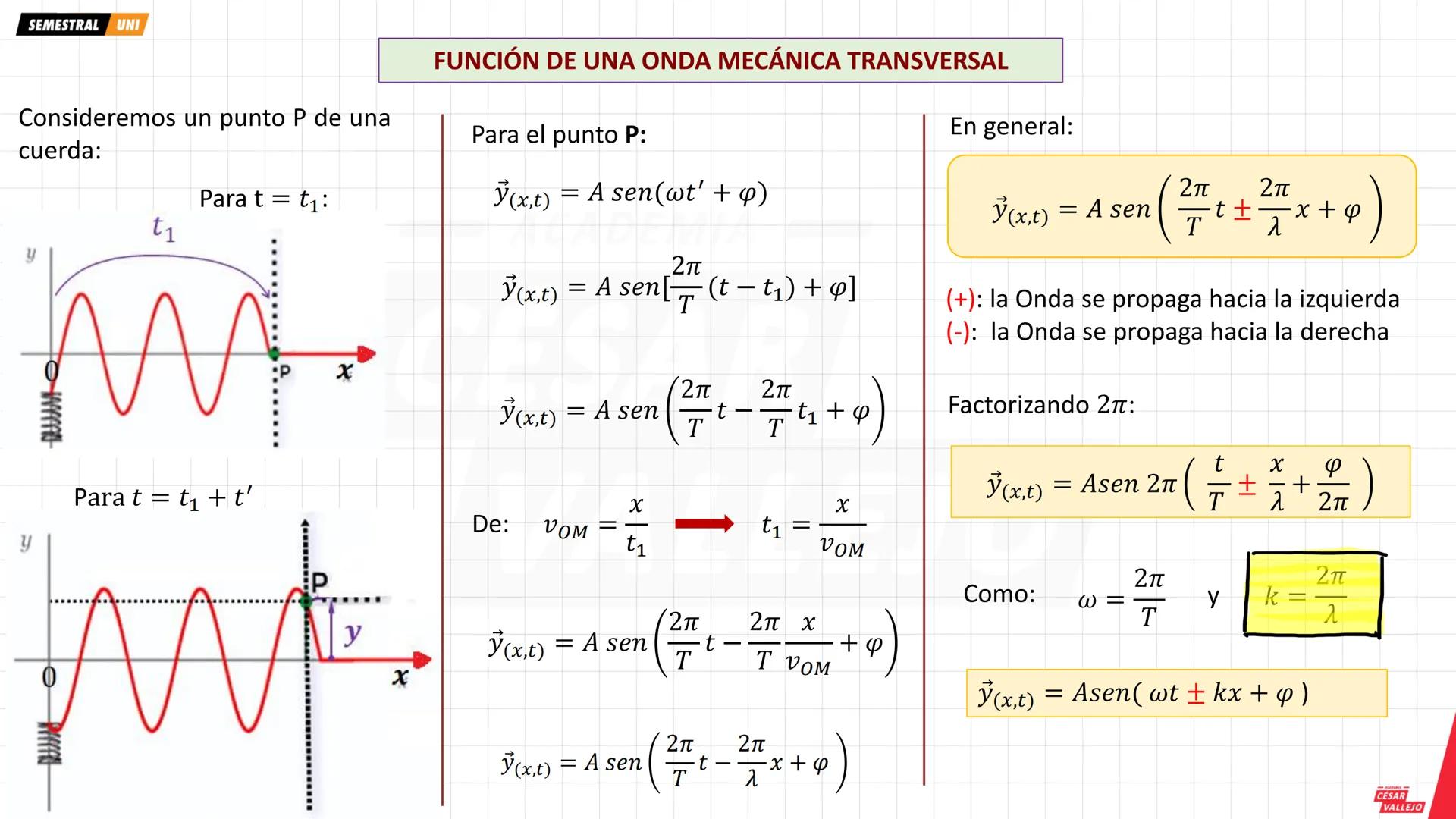 SEMESTRAL UNI
Objetivos:
• Comprender y analizar las
características, propiedades y
fenómenos que experimenta
una ONDA MECANICA
• Conocer lo