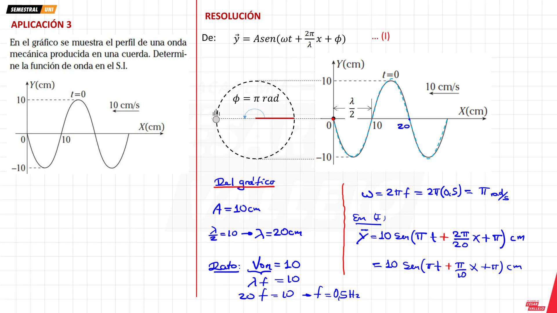 SEMESTRAL UNI
Objetivos:
• Comprender y analizar las
características, propiedades y
fenómenos que experimenta
una ONDA MECANICA
• Conocer lo