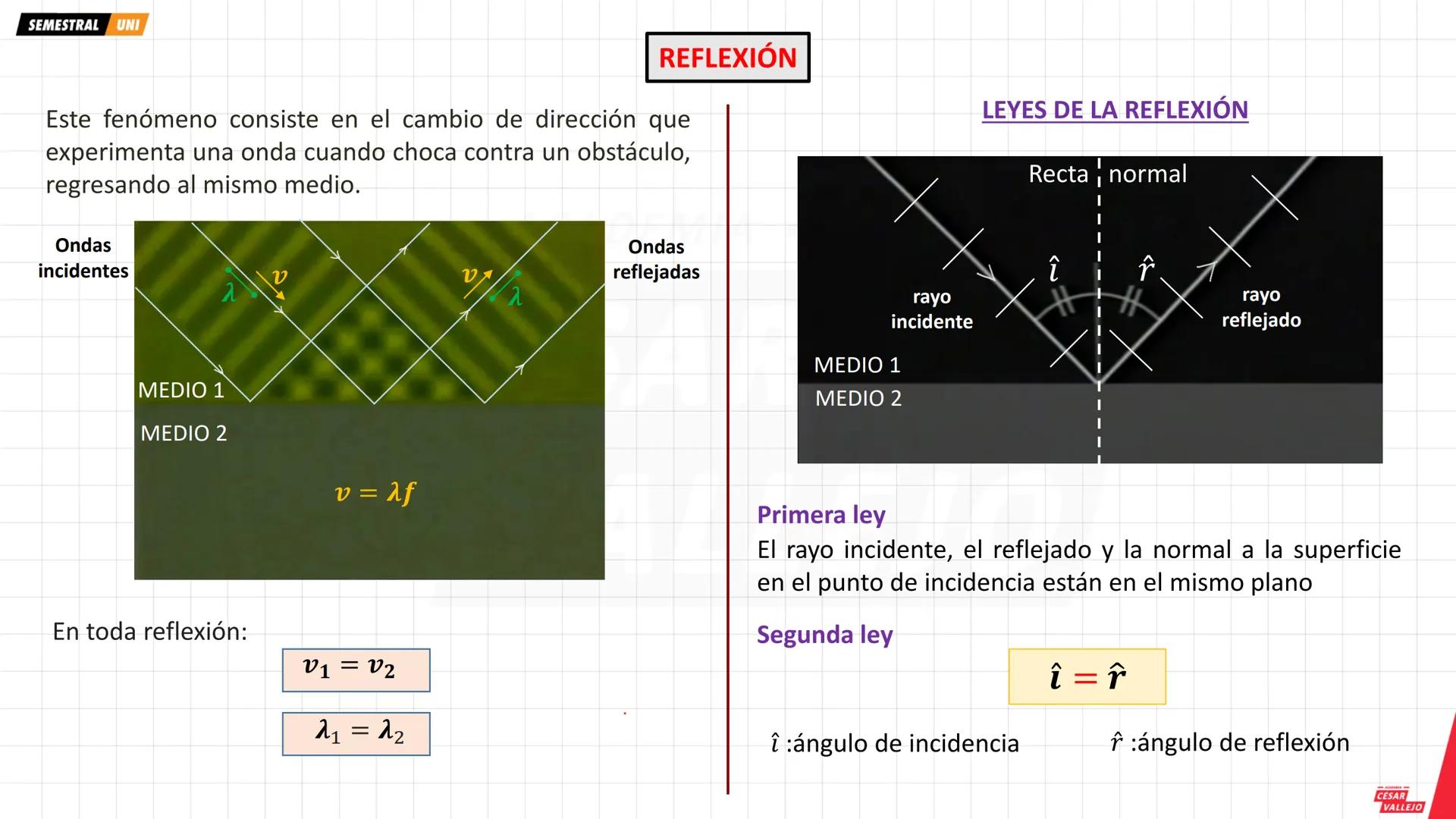 SEMESTRAL UNI
Objetivos:
• Comprender y analizar las
características, propiedades y
fenómenos que experimenta
una ONDA MECANICA
• Conocer lo