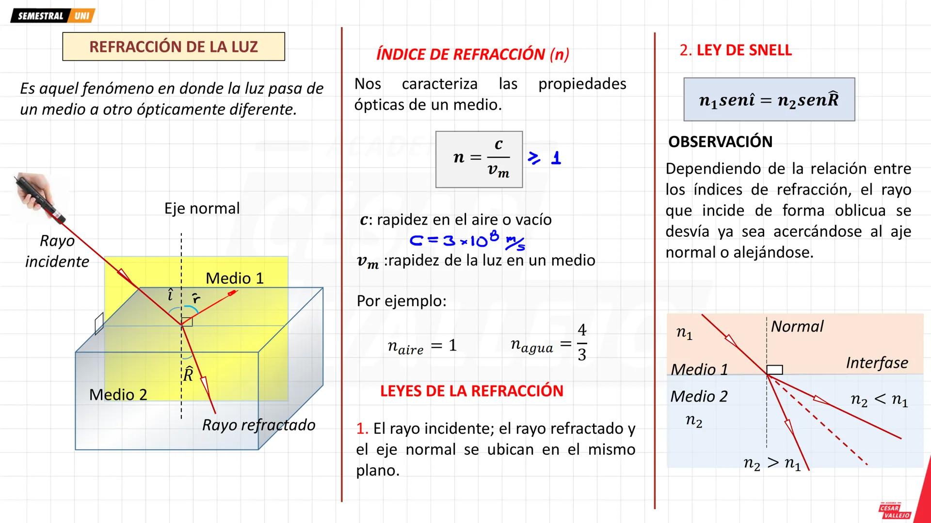 SEMESTRAL UNI
•
Objetivos
Conocer la naturaleza de la luz y los
principales fenómenos que experimenta
al propagarse.
Conocer y aplicar las l
