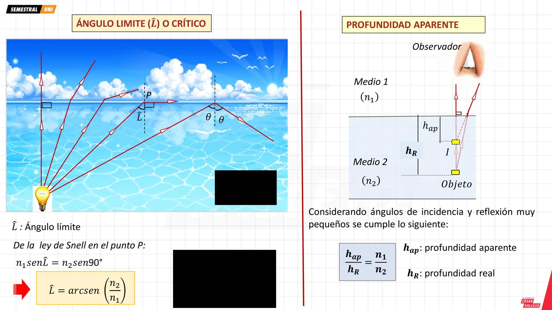 SEMESTRAL UNI
•
Objetivos
Conocer la naturaleza de la luz y los
principales fenómenos que experimenta
al propagarse.
Conocer y aplicar las l