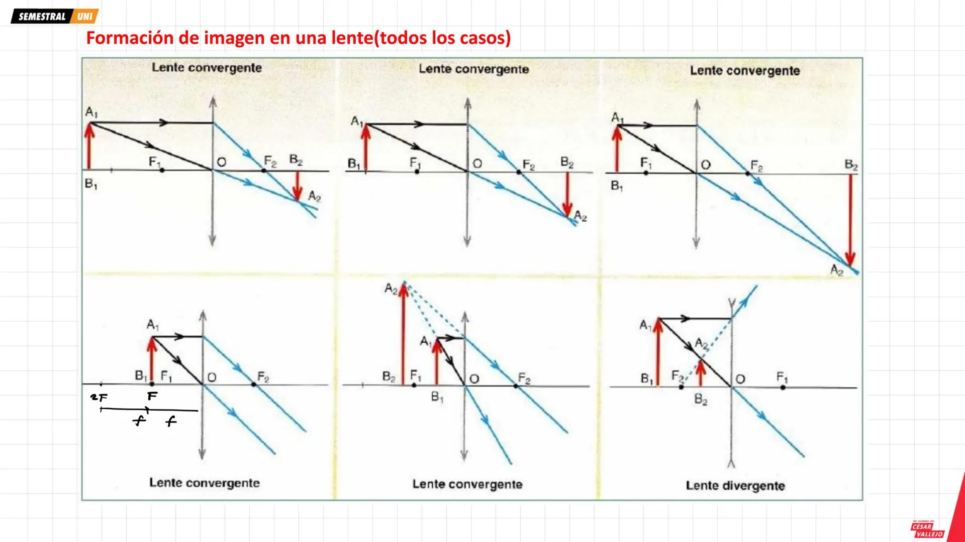 SEMESTRAL UNI
•
Objetivos
Conocer la naturaleza de la luz y los
principales fenómenos que experimenta
al propagarse.
Conocer y aplicar las l