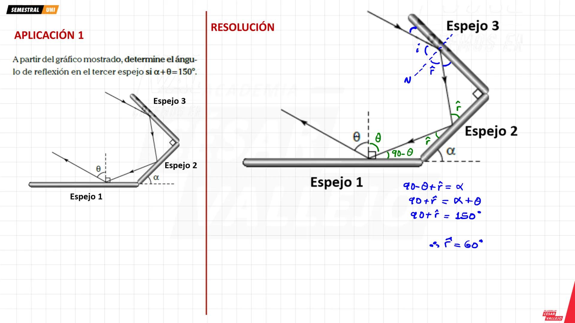 SEMESTRAL UNI
•
Objetivos
Conocer la naturaleza de la luz y los
principales fenómenos que experimenta
al propagarse.
Conocer y aplicar las l