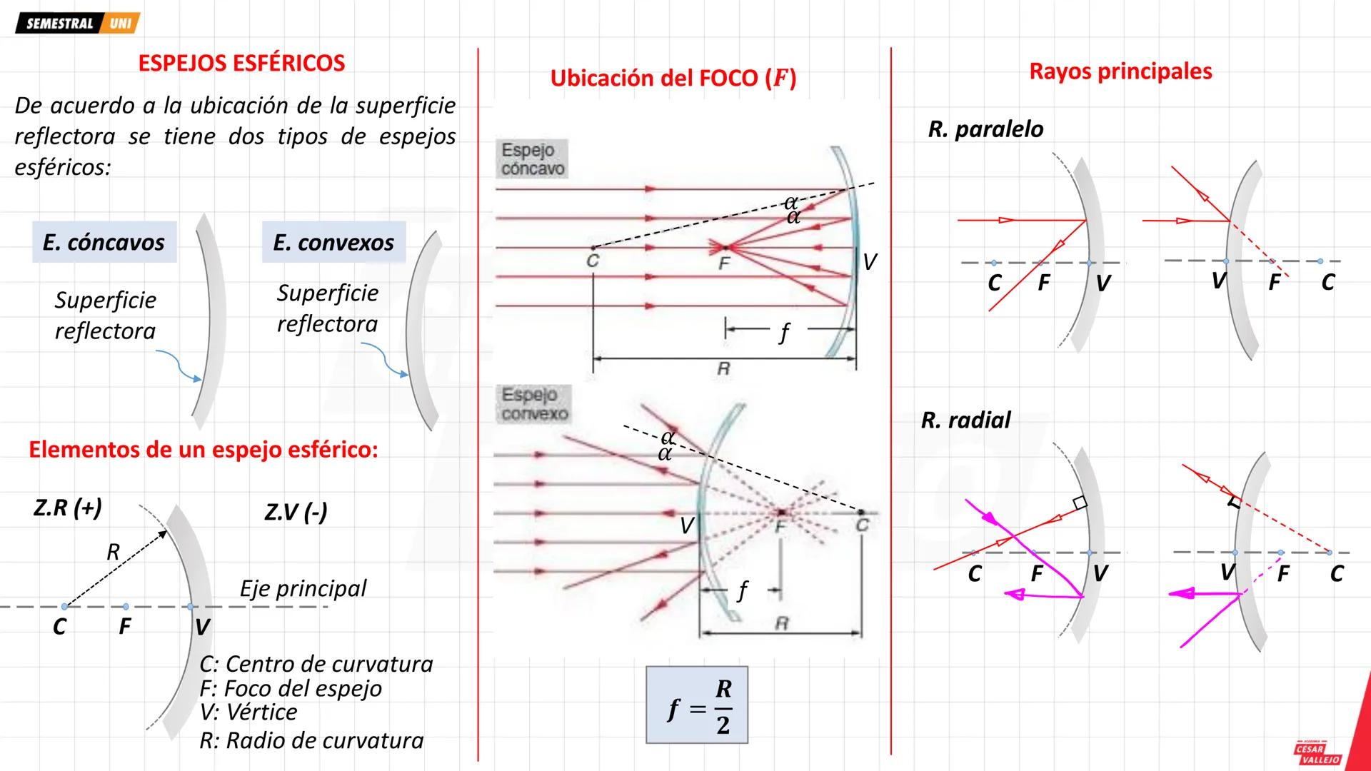 SEMESTRAL UNI
•
Objetivos
Conocer la naturaleza de la luz y los
principales fenómenos que experimenta
al propagarse.
Conocer y aplicar las l
