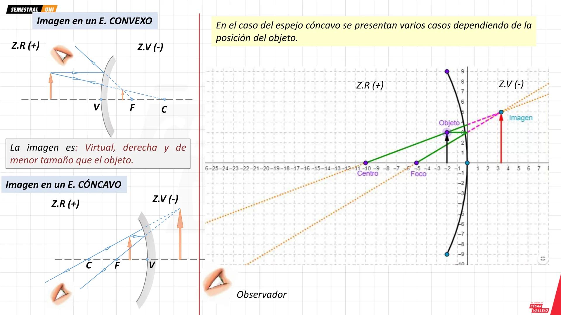 SEMESTRAL UNI
•
Objetivos
Conocer la naturaleza de la luz y los
principales fenómenos que experimenta
al propagarse.
Conocer y aplicar las l