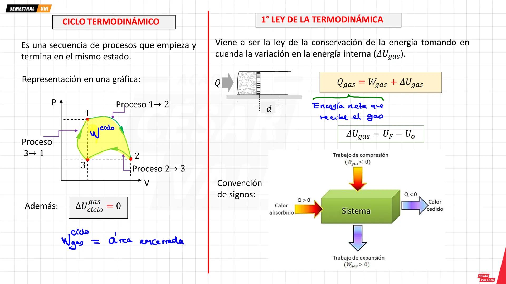 SEMESTRAL UNI
Objetivos:
- Estudiar la transformación de la energía
calorífica en trabajo mecánico.
- Entender que el calor y el trabajo mec