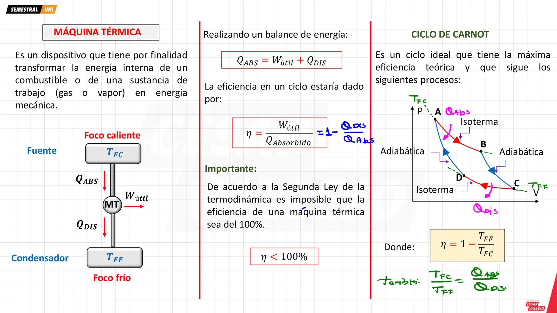 SEMESTRAL UNI
Objetivos:
- Estudiar la transformación de la energía
calorífica en trabajo mecánico.
- Entender que el calor y el trabajo mec