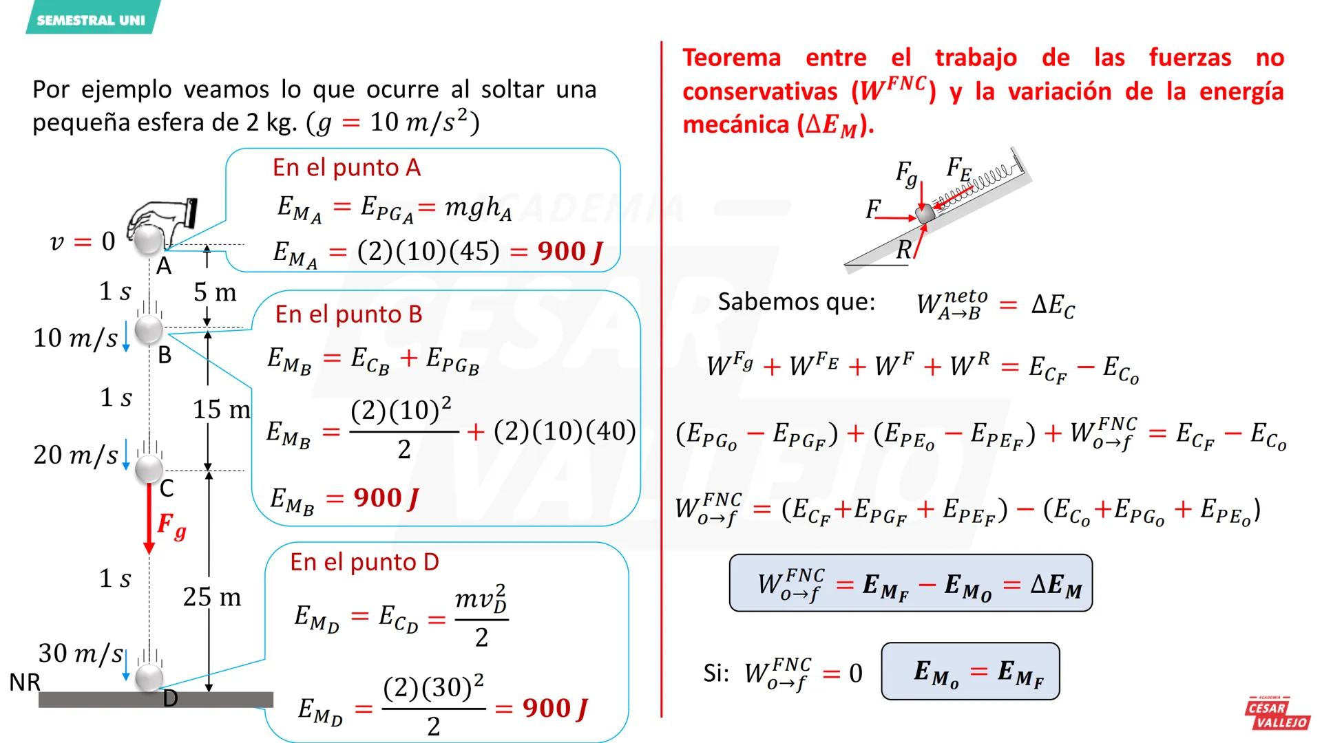 SEMESTRAL UNI
Objetivos
ACADEMIA
• Conocer el concepto de trabajo mecánico.
• Determinar la cantidad trabajo mecánico
en diferentes casos.
•