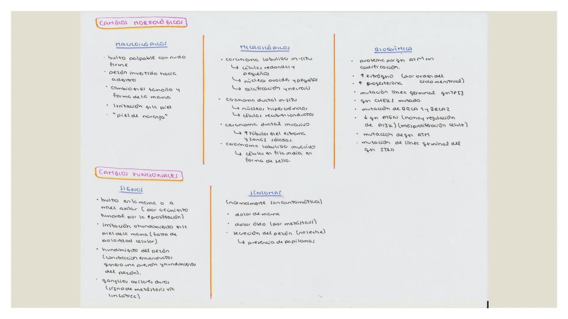 # CÁNCER DE MAMA
## DEFINICIÓN Y TIPOS
El cáncer de mama es un proceso oncológico en el que células de la glándula mama degeneran y se prol