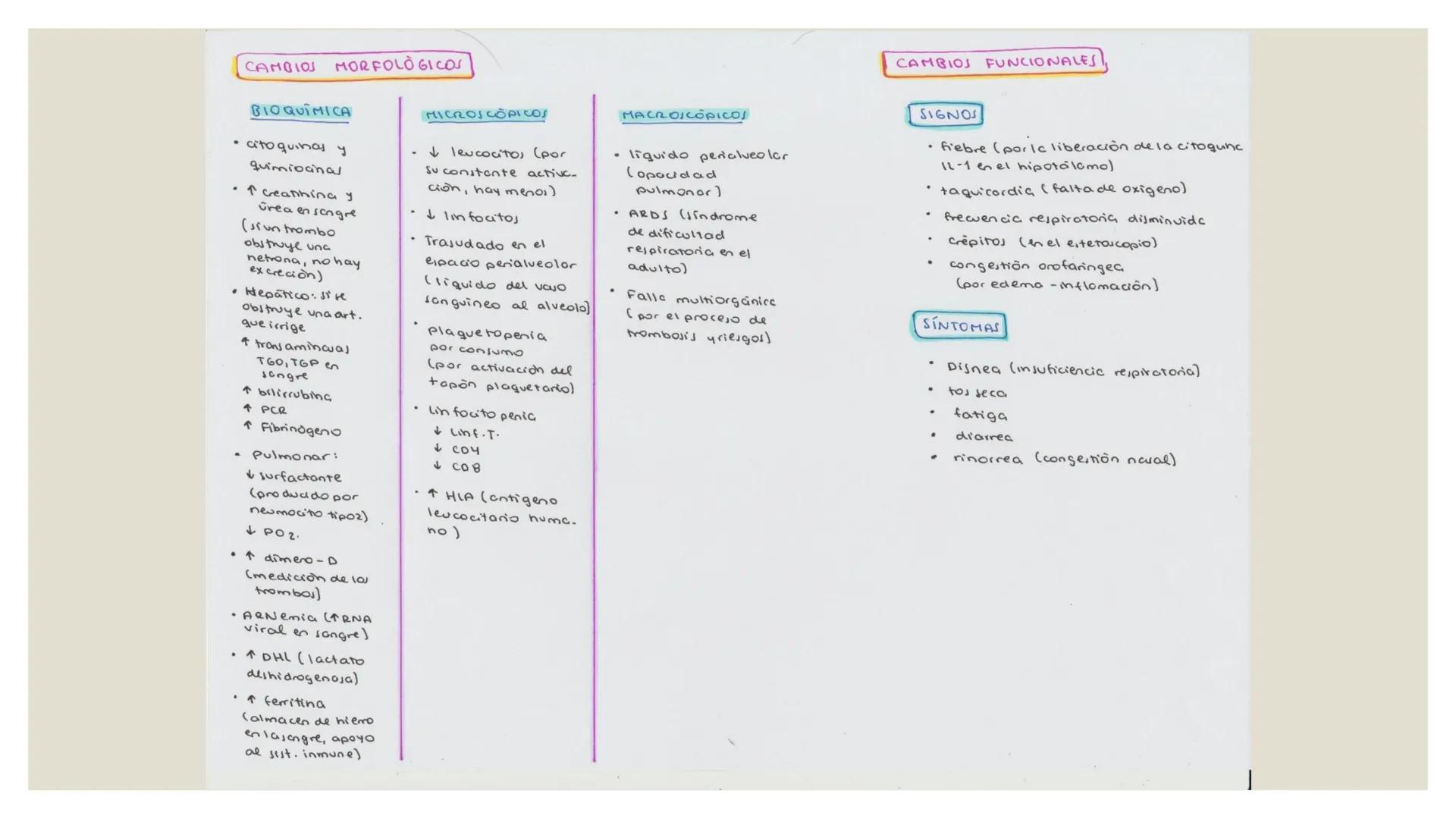 --- OCR Start ---
CORONAVIRUS
DEFINICIÓN
مم
El COVID-19 es una enfermedad causado por elSARS COV-2
tipos de animales debido asu
coronavirus