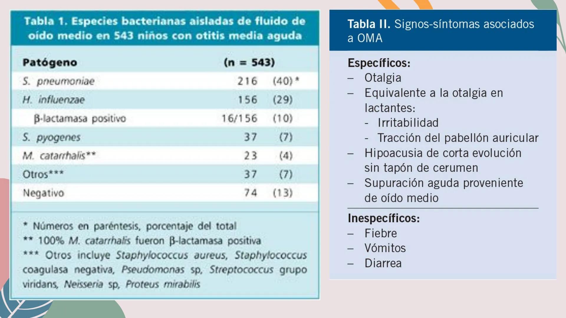 # OTITIS MEDIA
# AGUDA
IM Silvana Malú Garayar Sánchez DEFINICIÓN
Proceso séptico-
inflamatorio del
recubrimiento
mucoperióstico del oído