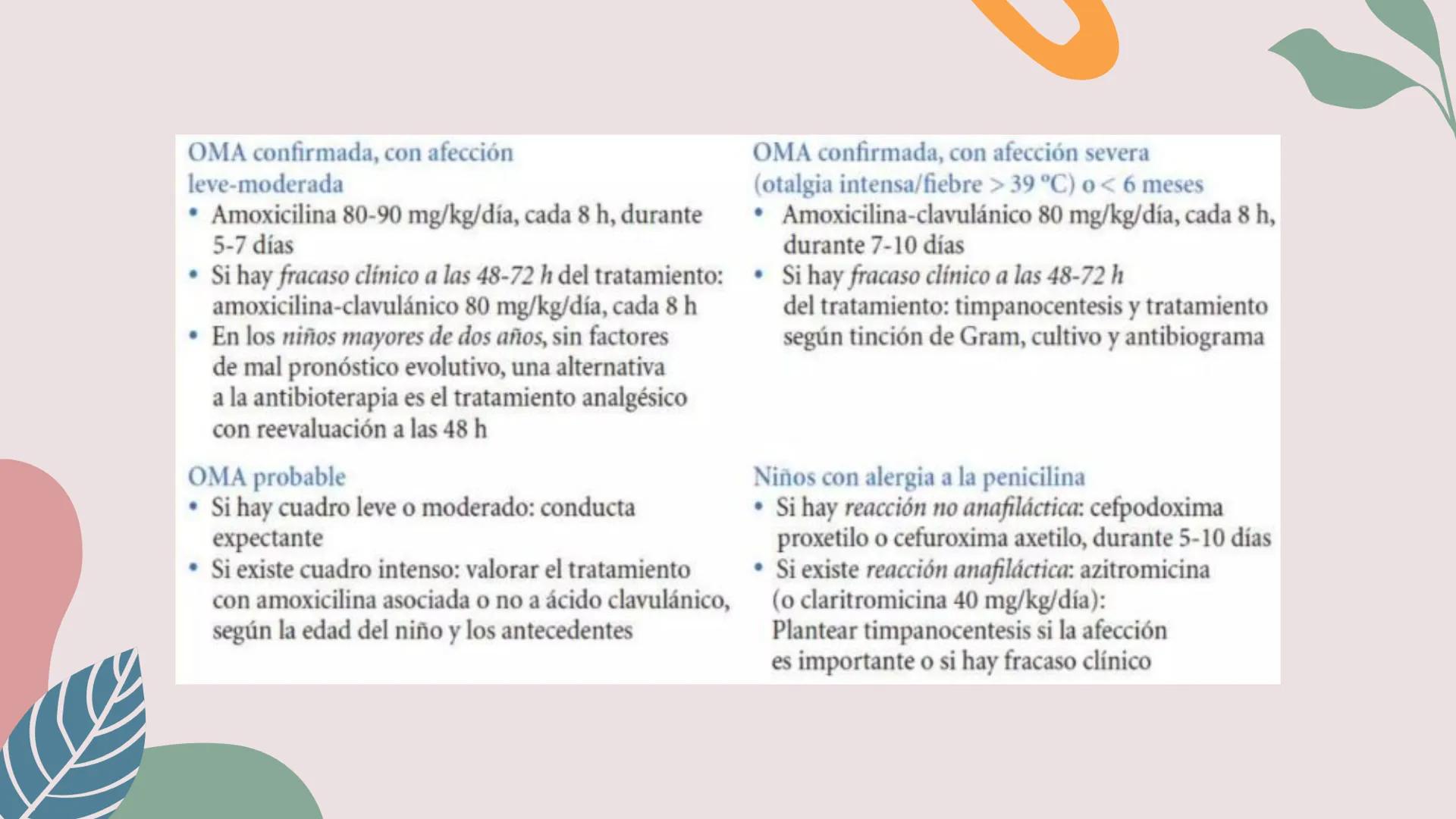 # OTITIS MEDIA
# AGUDA
IM Silvana Malú Garayar Sánchez DEFINICIÓN
Proceso séptico-
inflamatorio del
recubrimiento
mucoperióstico del oído