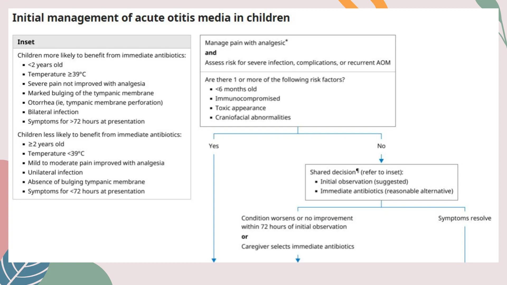 # OTITIS MEDIA
# AGUDA
IM Silvana Malú Garayar Sánchez DEFINICIÓN
Proceso séptico-
inflamatorio del
recubrimiento
mucoperióstico del oído