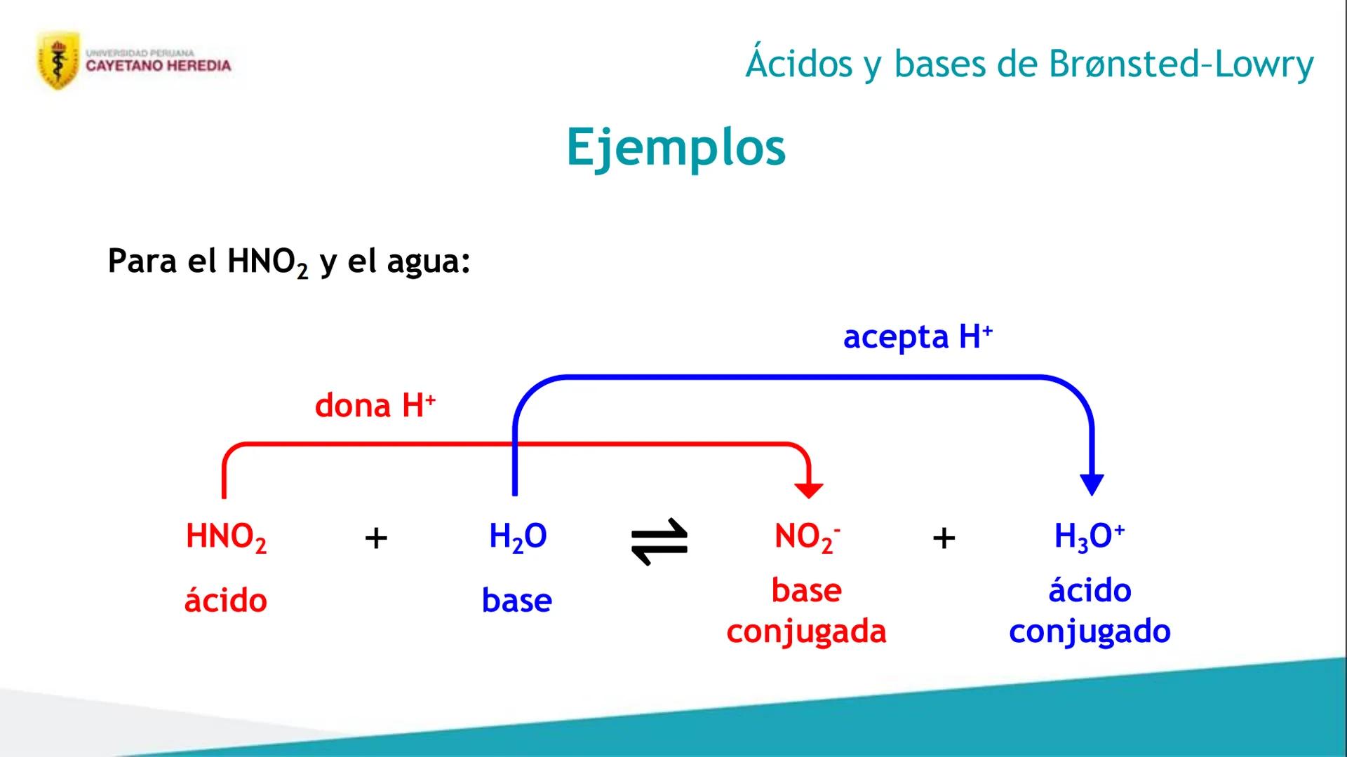 Unidad 4: Cinética, equilibrio químico e iónico
Ácidos y bases
UNIVERSIDAD PERUANA
CAYETANO HEREDIA 4
Resultados de aprendizaje
• Distingu