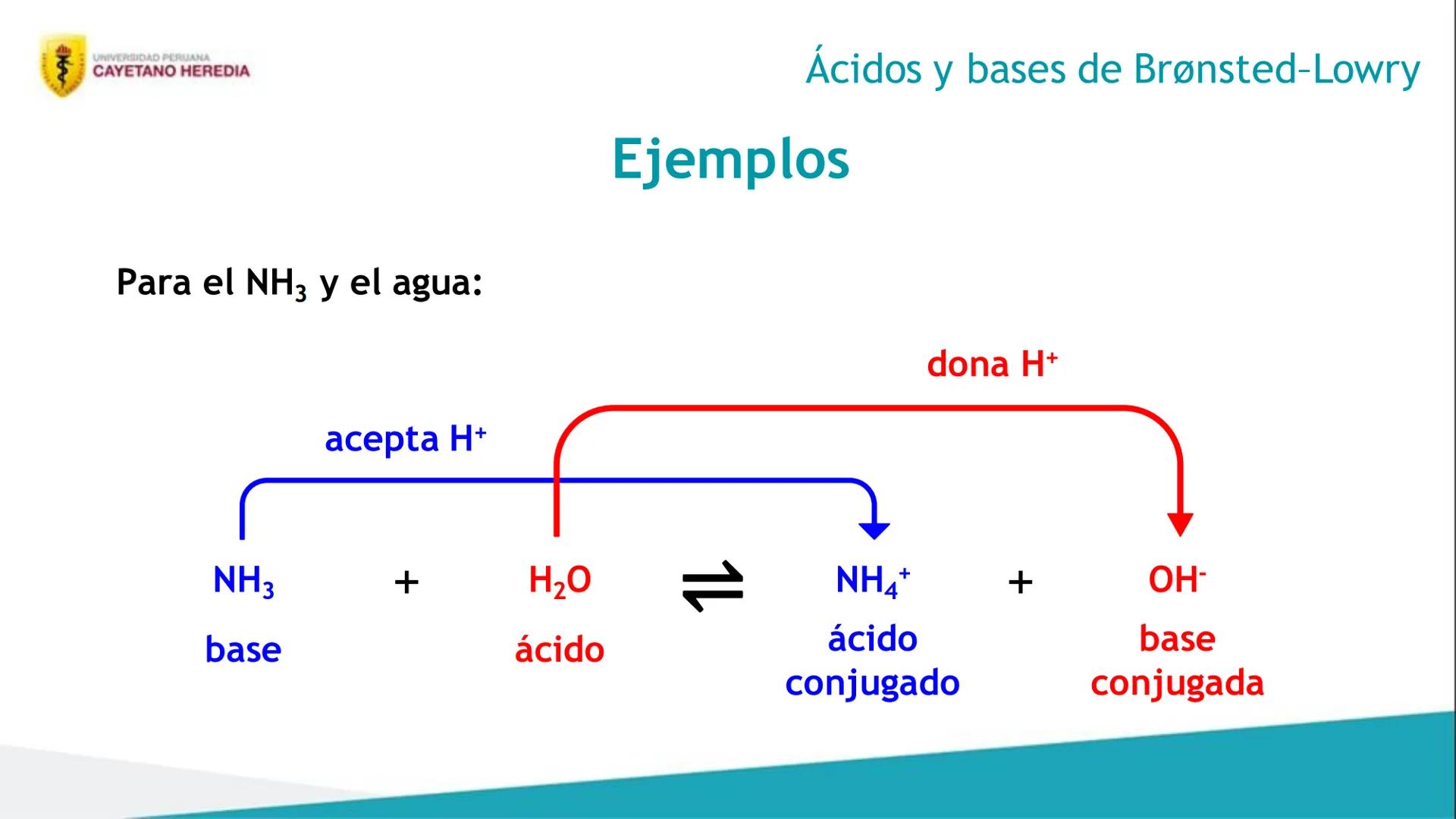 Unidad 4: Cinética, equilibrio químico e iónico
Ácidos y bases
UNIVERSIDAD PERUANA
CAYETANO HEREDIA 4
Resultados de aprendizaje
• Distingu