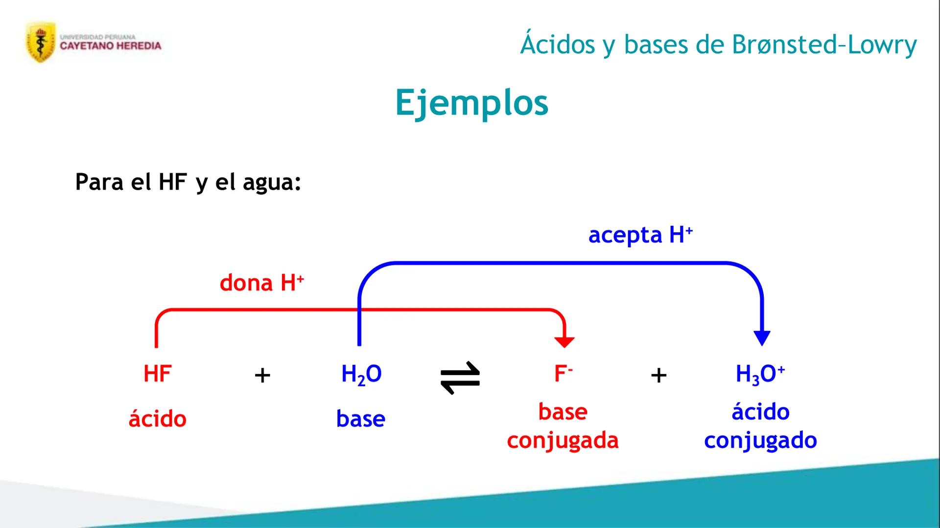 Unidad 4: Cinética, equilibrio químico e iónico
Ácidos y bases
UNIVERSIDAD PERUANA
CAYETANO HEREDIA 4
Resultados de aprendizaje
• Distingu