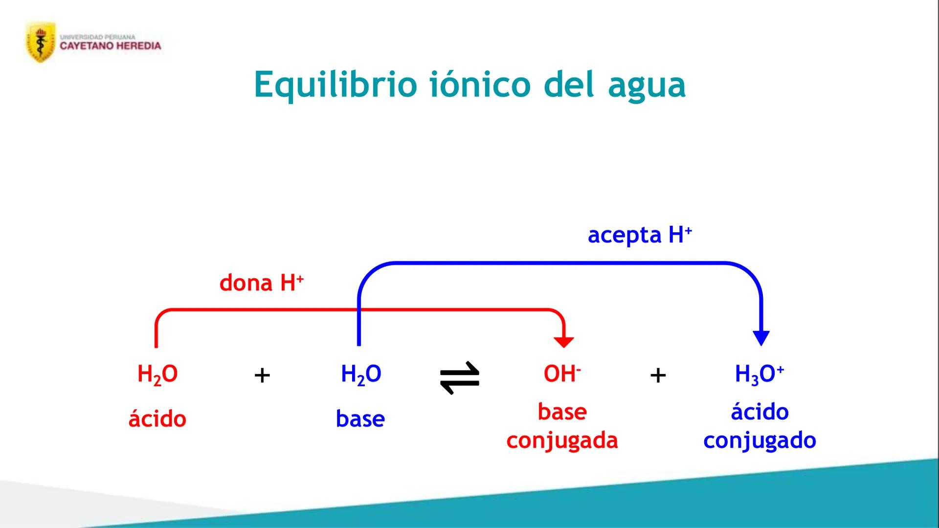 Unidad 4: Cinética, equilibrio químico e iónico
Ácidos y bases
UNIVERSIDAD PERUANA
CAYETANO HEREDIA 4
Resultados de aprendizaje
• Distingu