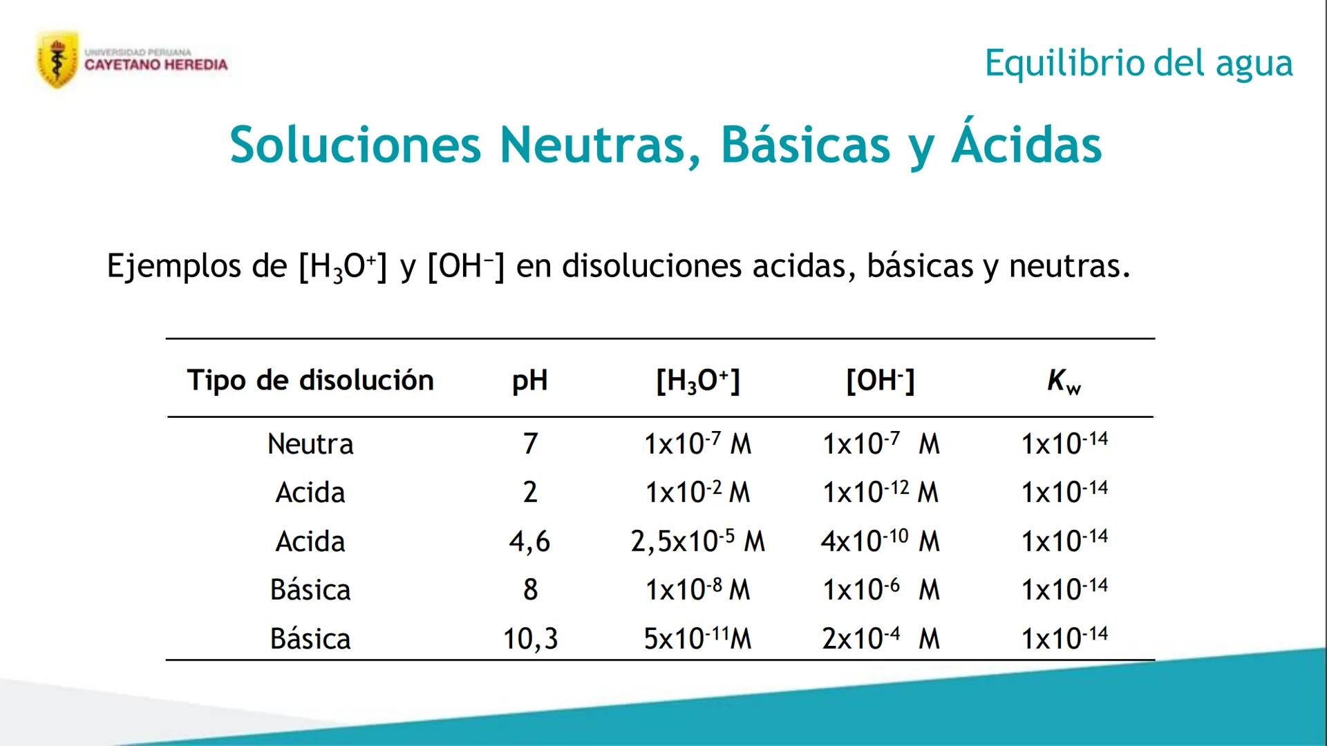 Unidad 4: Cinética, equilibrio químico e iónico
Ácidos y bases
UNIVERSIDAD PERUANA
CAYETANO HEREDIA 4
Resultados de aprendizaje
• Distingu