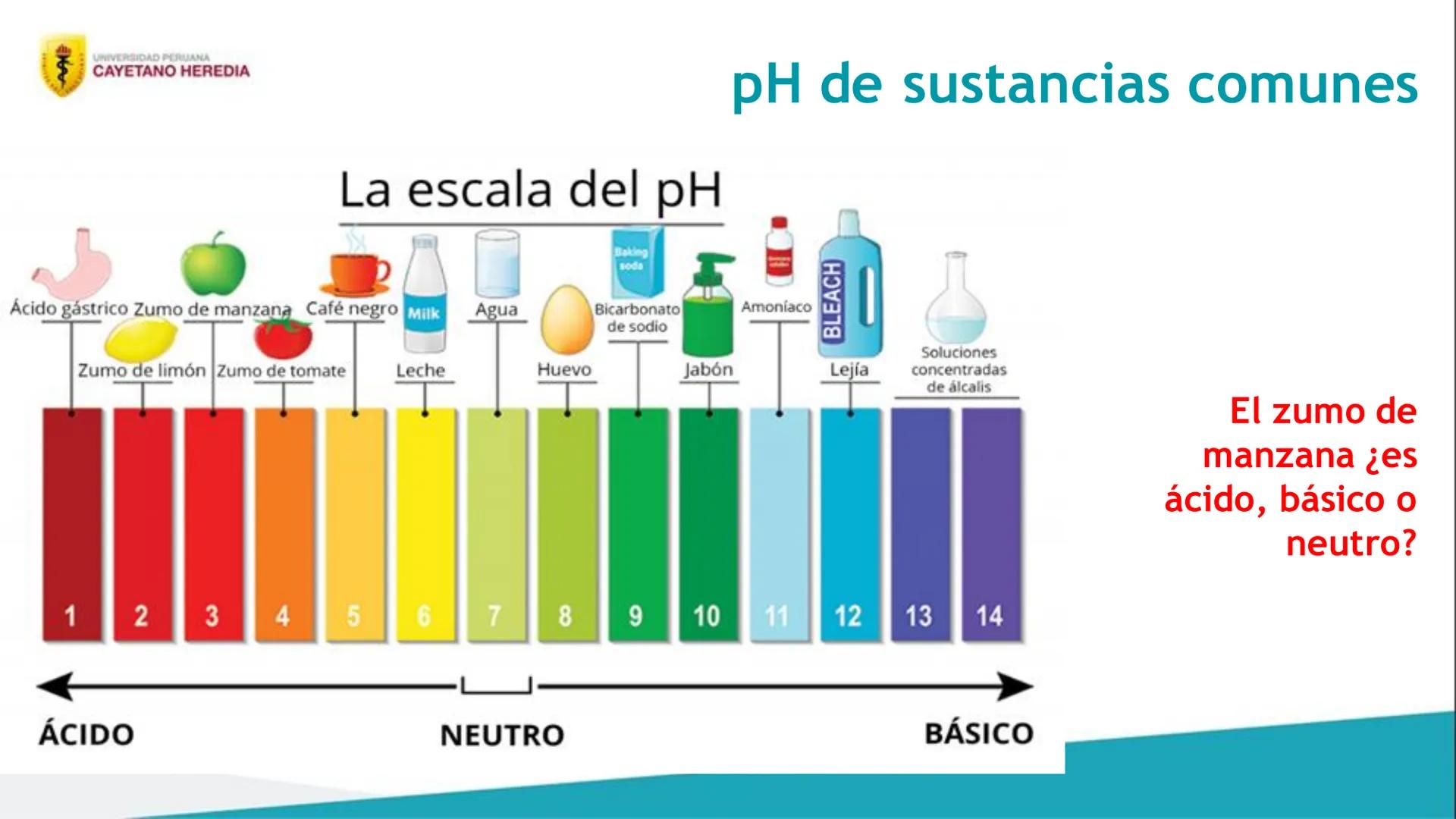 Unidad 4: Cinética, equilibrio químico e iónico
Ácidos y bases
UNIVERSIDAD PERUANA
CAYETANO HEREDIA 4
Resultados de aprendizaje
• Distingu