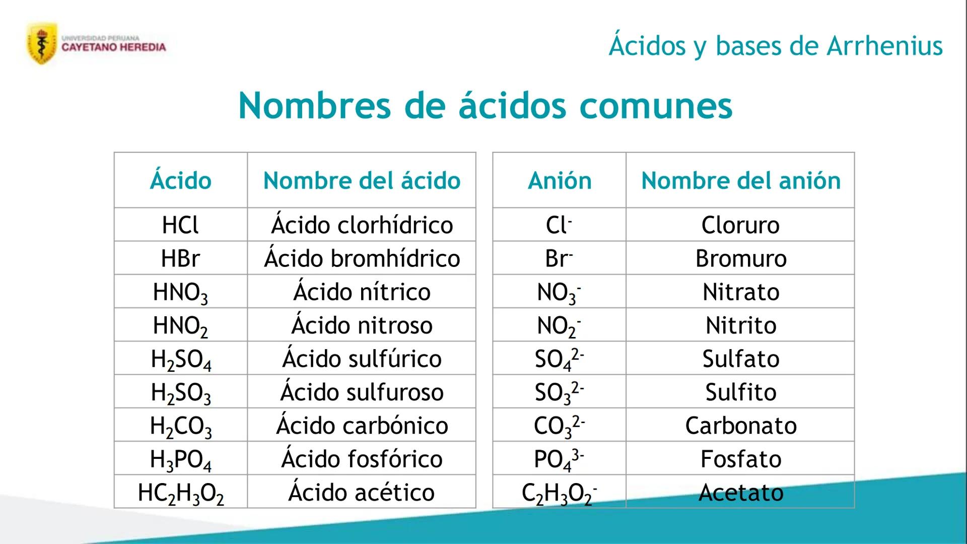 Unidad 4: Cinética, equilibrio químico e iónico
Ácidos y bases
UNIVERSIDAD PERUANA
CAYETANO HEREDIA 4
Resultados de aprendizaje
• Distingu