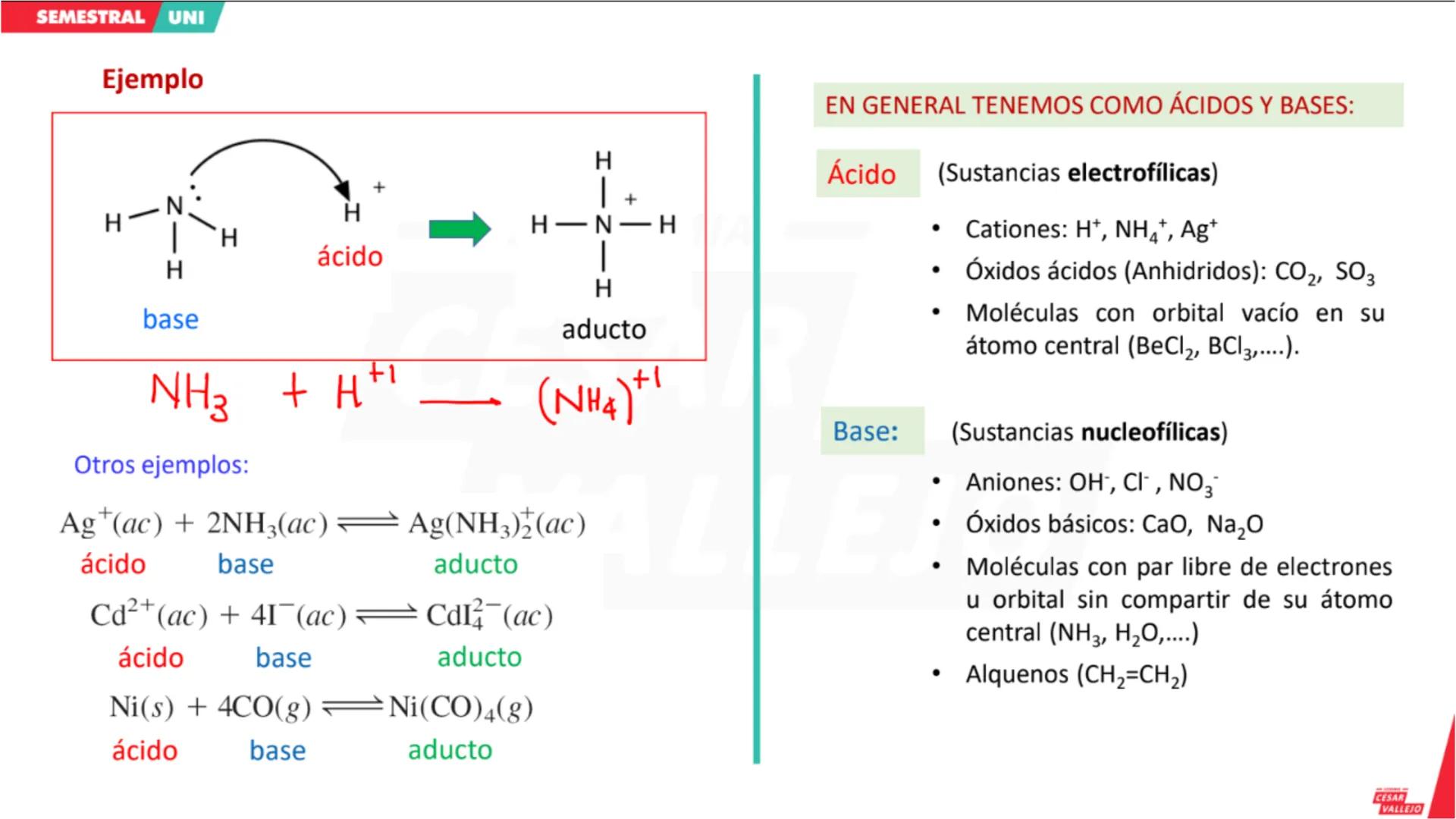 CICLO
SEMESTRAL
UNI
ACADEMIA
CÉSAR
VALLEJO
QUÍMICA
Tema: Ácidos y Bases
Docente: Carbajal Camacho Gonzalo
academiacesarvallejo.edu.pe II. IN
