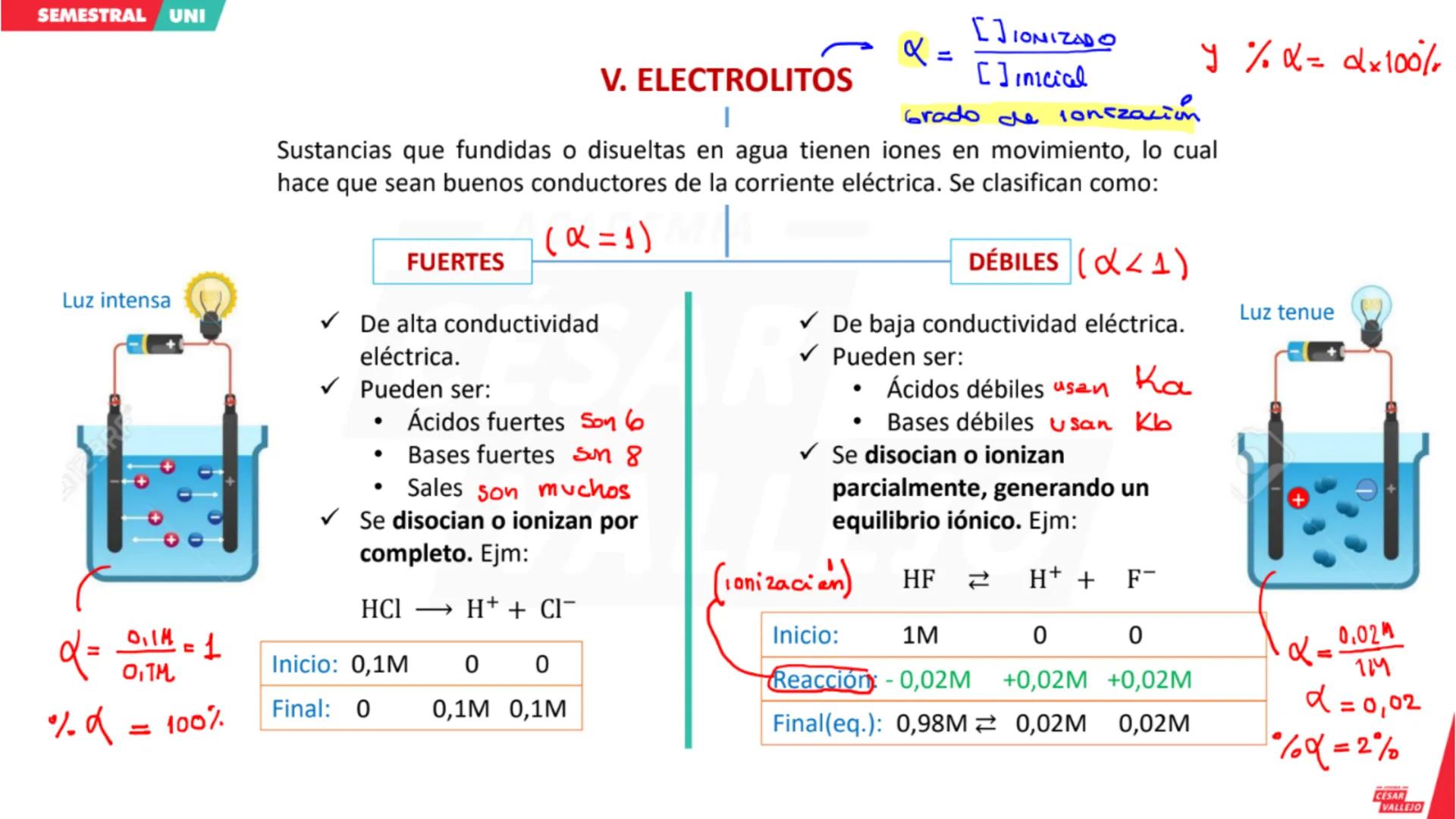 CICLO
SEMESTRAL
UNI
ACADEMIA
CÉSAR
VALLEJO
QUÍMICA
Tema: Ácidos y Bases
Docente: Carbajal Camacho Gonzalo
academiacesarvallejo.edu.pe II. IN