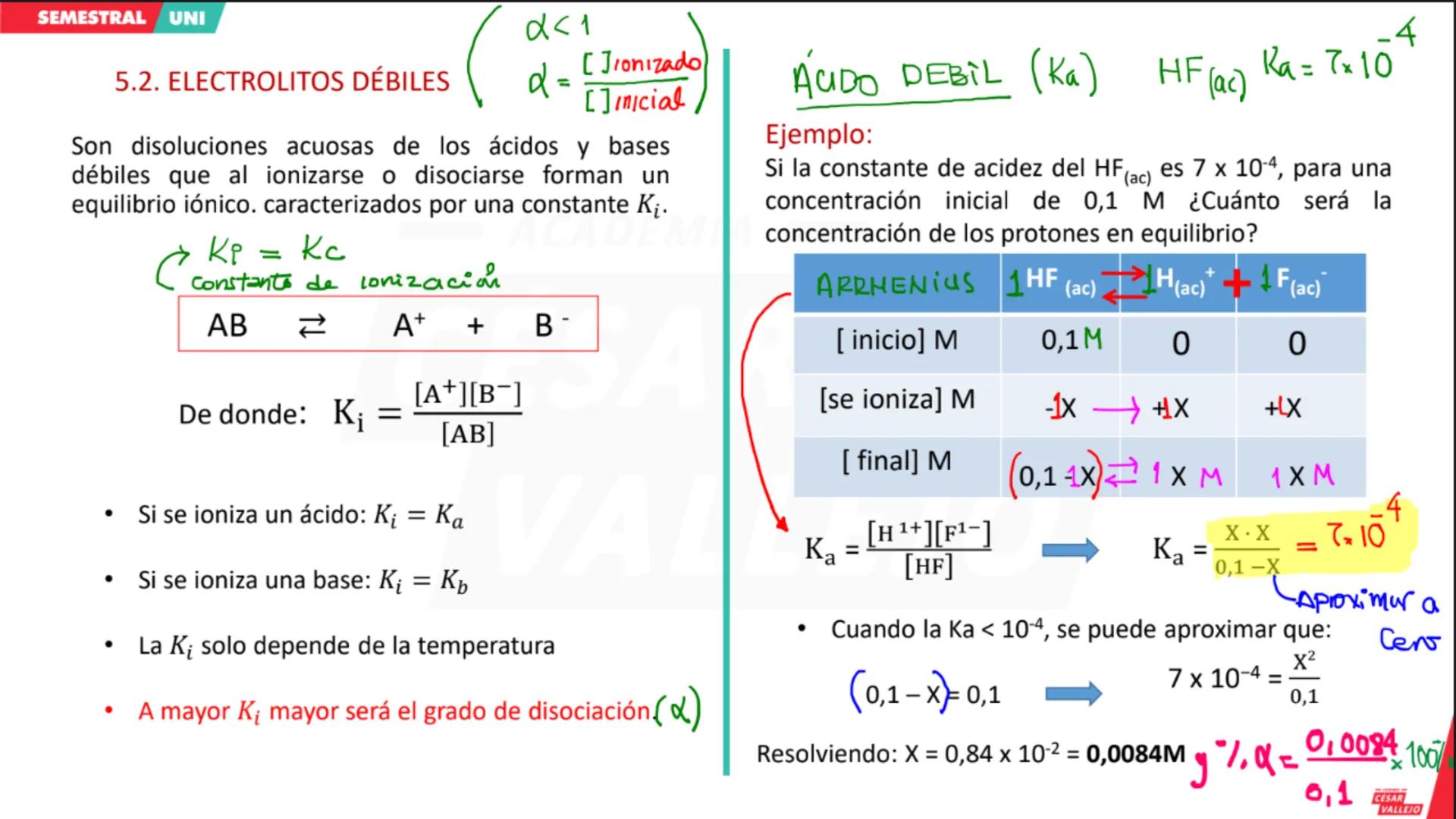 CICLO
SEMESTRAL
UNI
ACADEMIA
CÉSAR
VALLEJO
QUÍMICA
Tema: Ácidos y Bases
Docente: Carbajal Camacho Gonzalo
academiacesarvallejo.edu.pe II. IN