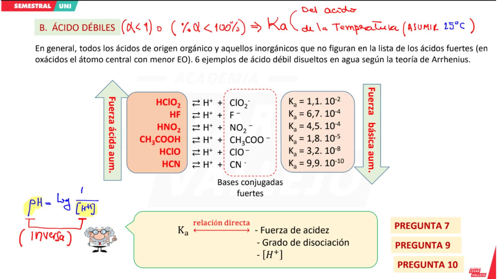 CICLO
SEMESTRAL
UNI
ACADEMIA
CÉSAR
VALLEJO
QUÍMICA
Tema: Ácidos y Bases
Docente: Carbajal Camacho Gonzalo
academiacesarvallejo.edu.pe II. IN
