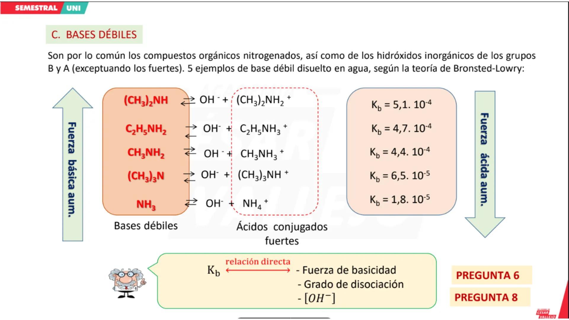 CICLO
SEMESTRAL
UNI
ACADEMIA
CÉSAR
VALLEJO
QUÍMICA
Tema: Ácidos y Bases
Docente: Carbajal Camacho Gonzalo
academiacesarvallejo.edu.pe II. IN