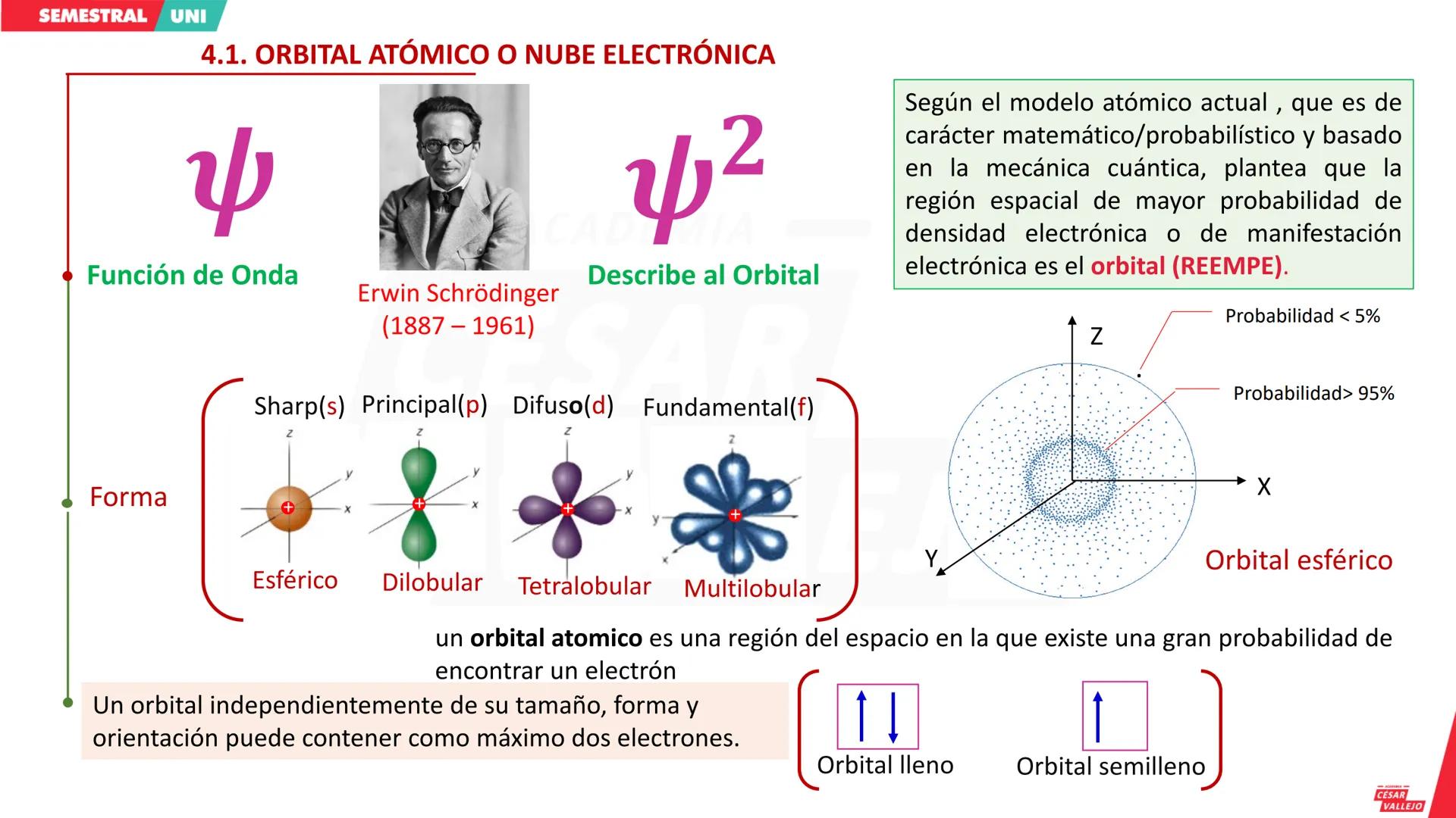 # SEMESTRAL UNI
CICLO
--- ACADEMIA ---
**CÉSAR VALLEJO**
--- ACADEMIA ---
**CÉSAR VALLEJO**
--- ACADEMIA ---
**CÉSAR VALLEJO**
acade