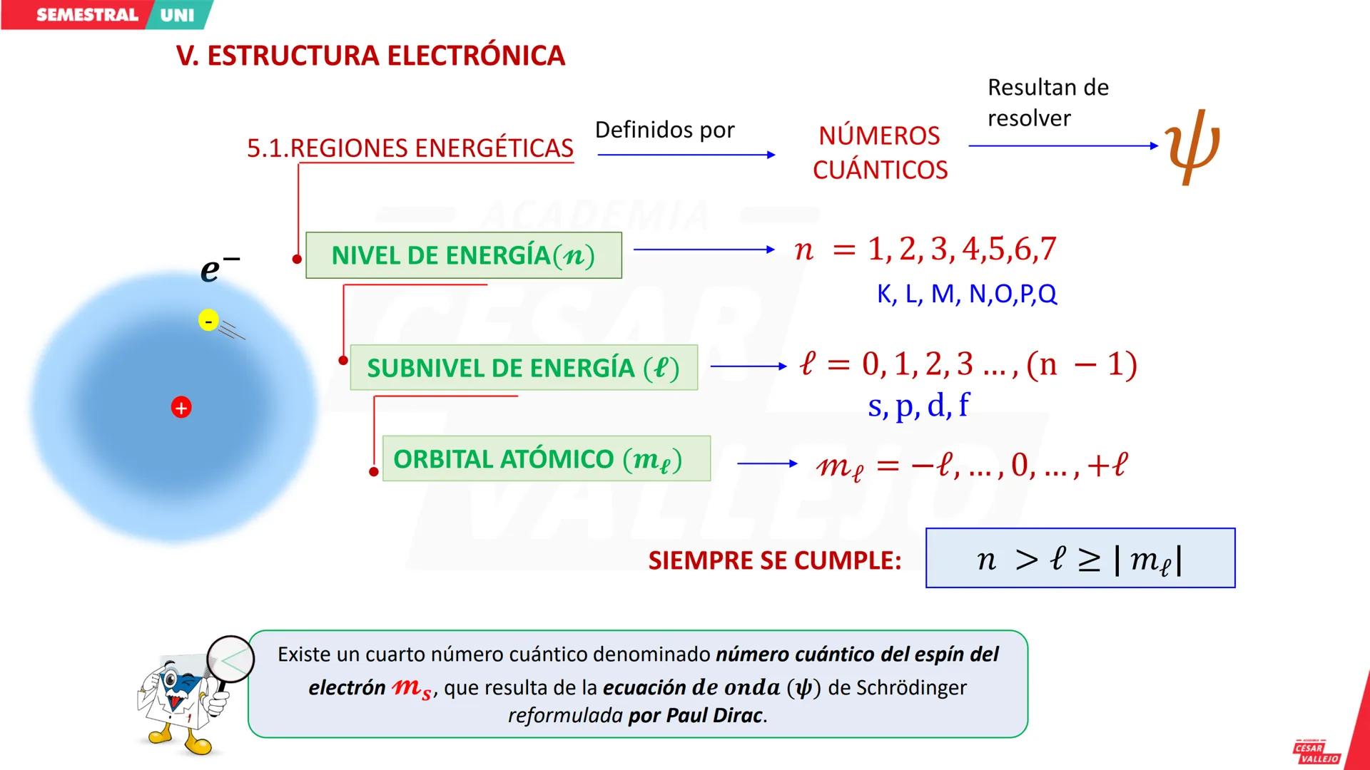 # SEMESTRAL UNI
CICLO
--- ACADEMIA ---
**CÉSAR VALLEJO**
--- ACADEMIA ---
**CÉSAR VALLEJO**
--- ACADEMIA ---
**CÉSAR VALLEJO**
acade