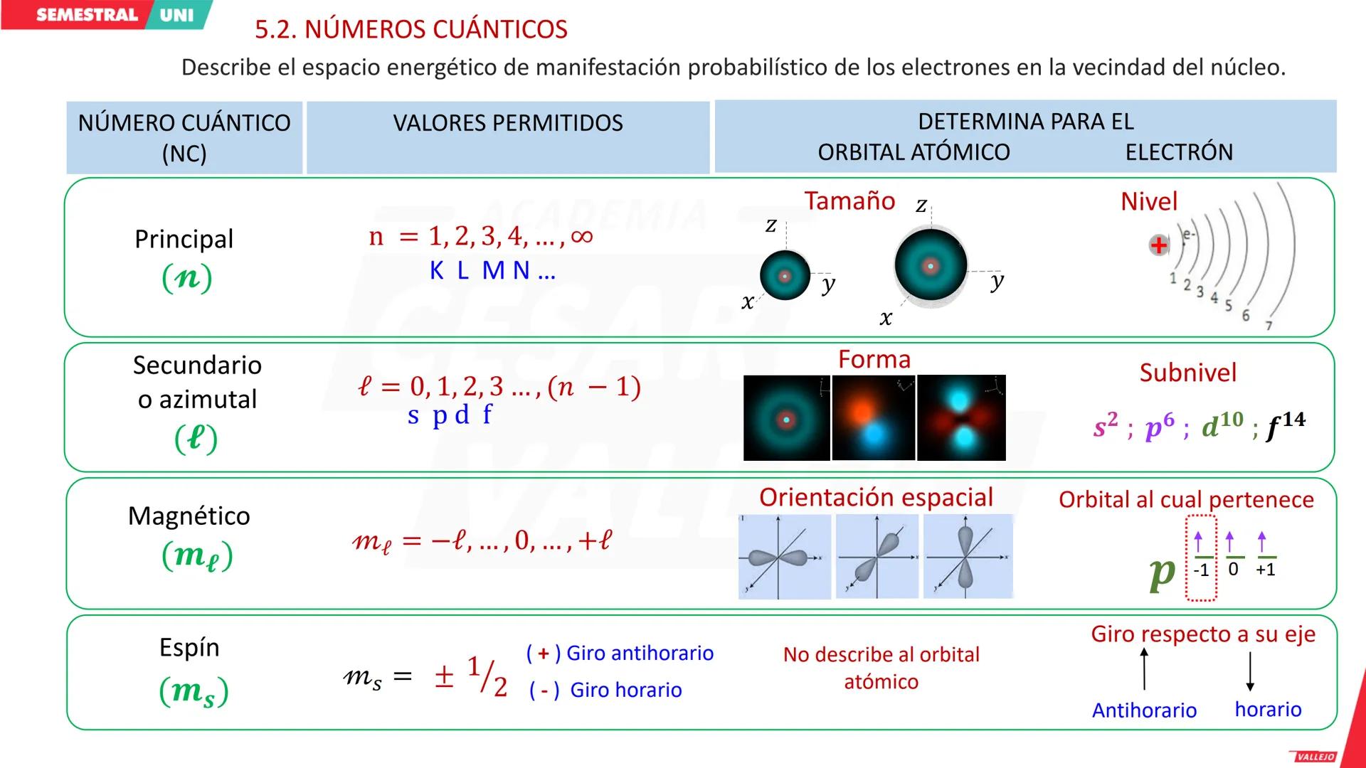 # SEMESTRAL UNI
CICLO
--- ACADEMIA ---
**CÉSAR VALLEJO**
--- ACADEMIA ---
**CÉSAR VALLEJO**
--- ACADEMIA ---
**CÉSAR VALLEJO**
acade