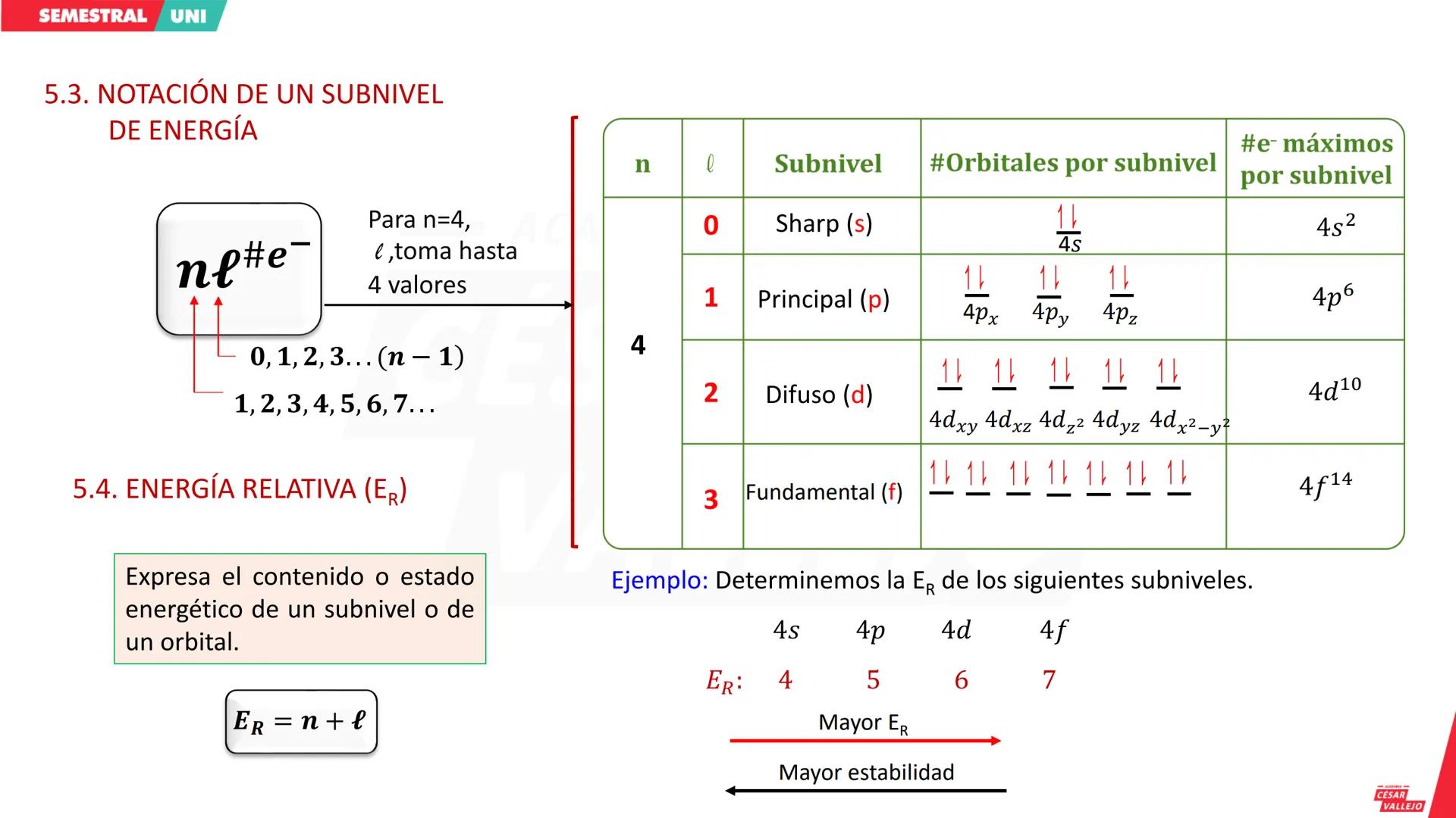 # SEMESTRAL UNI
CICLO
--- ACADEMIA ---
**CÉSAR VALLEJO**
--- ACADEMIA ---
**CÉSAR VALLEJO**
--- ACADEMIA ---
**CÉSAR VALLEJO**
acade